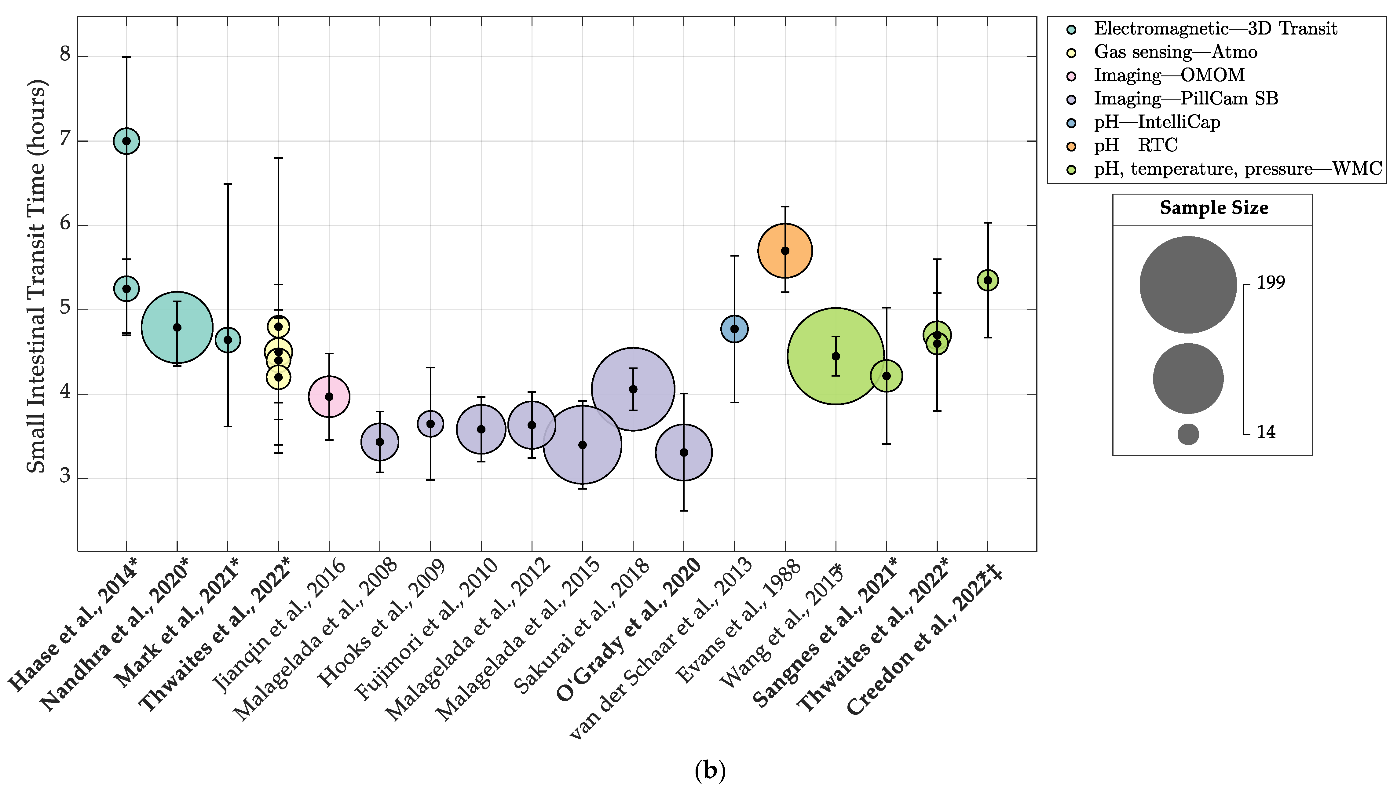 Jcm 12 05272 g002b Jcm 12 05272 g002b