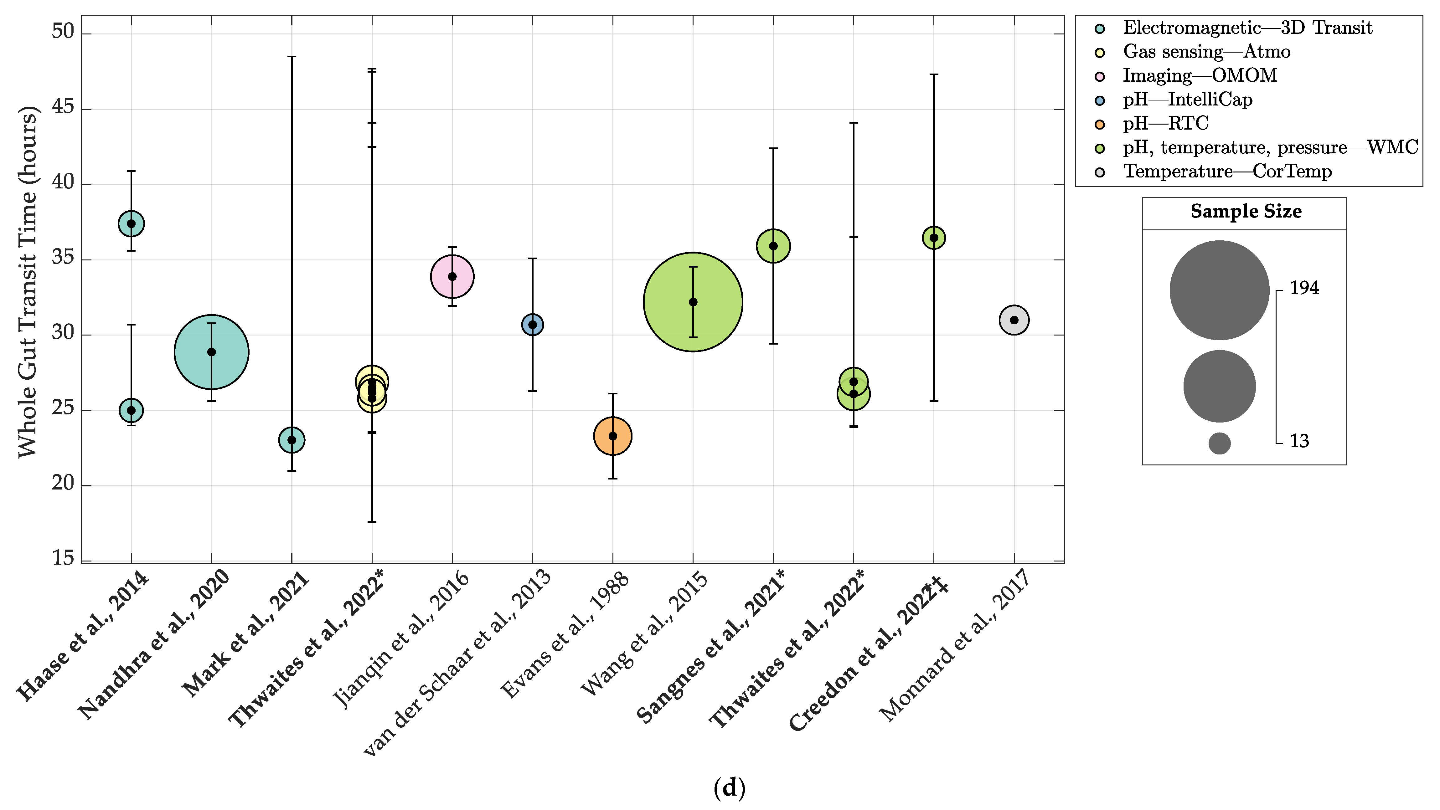 Jcm 12 05272 g002d Jcm 12 05272 g002d