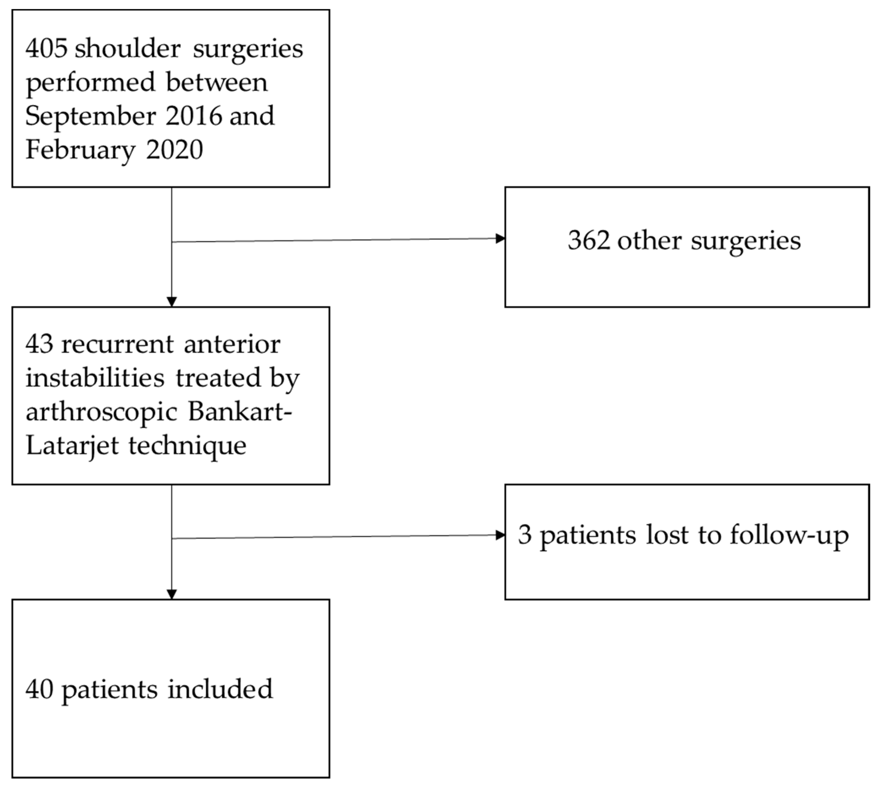 Jcm 12 05274 g001 Jcm 12 05274 g001