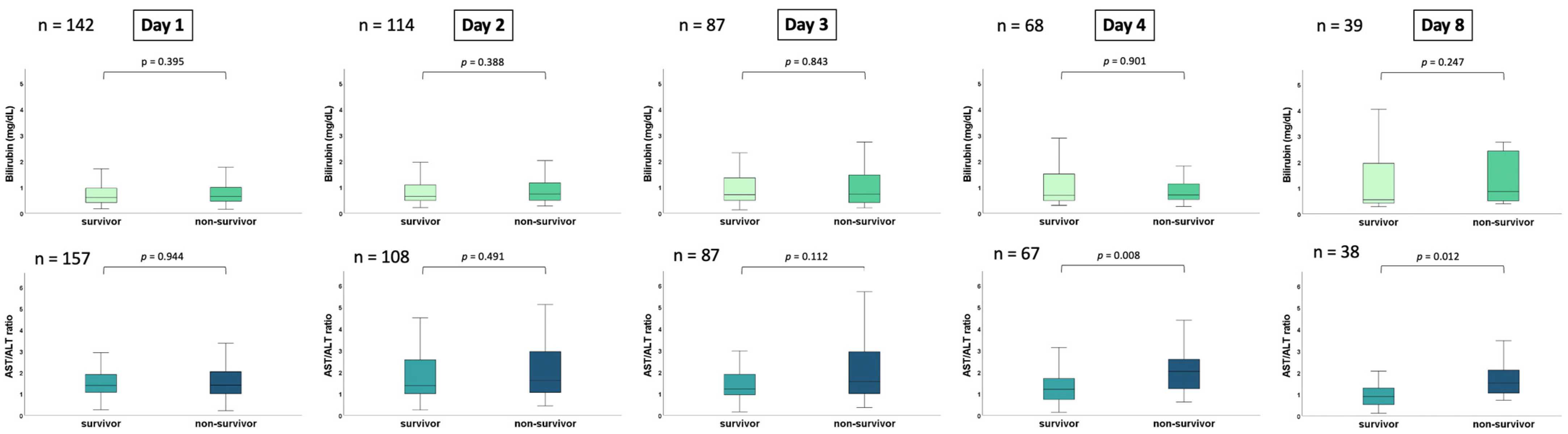Jcm 12 05275 g001 Jcm 12 05275 g001
