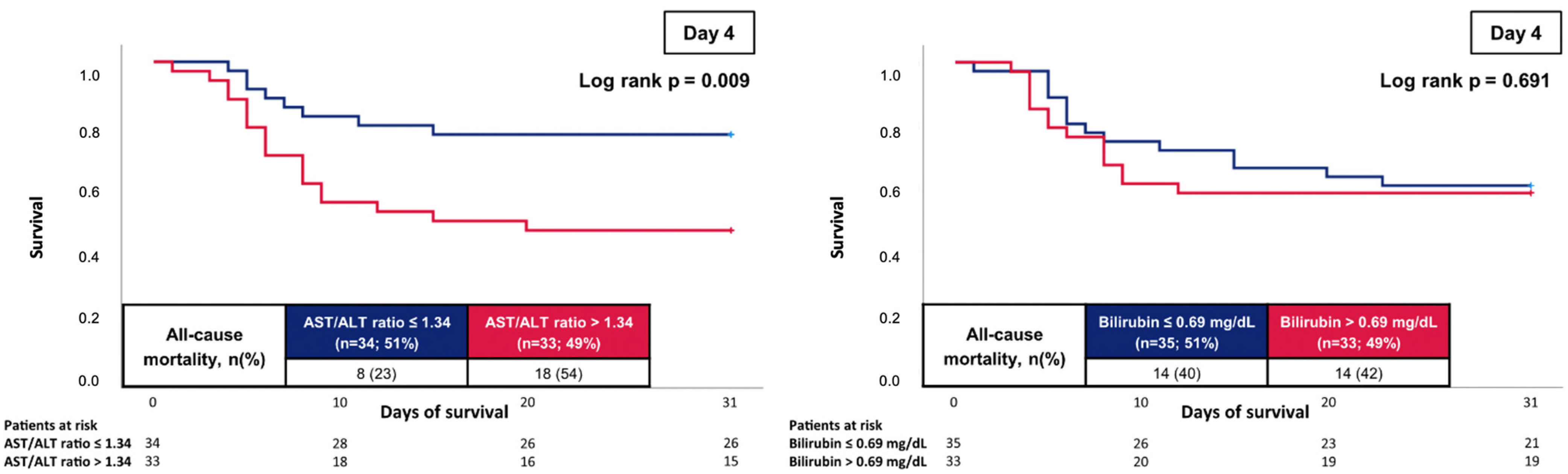 Jcm 12 05275 g003 Jcm 12 05275 g003