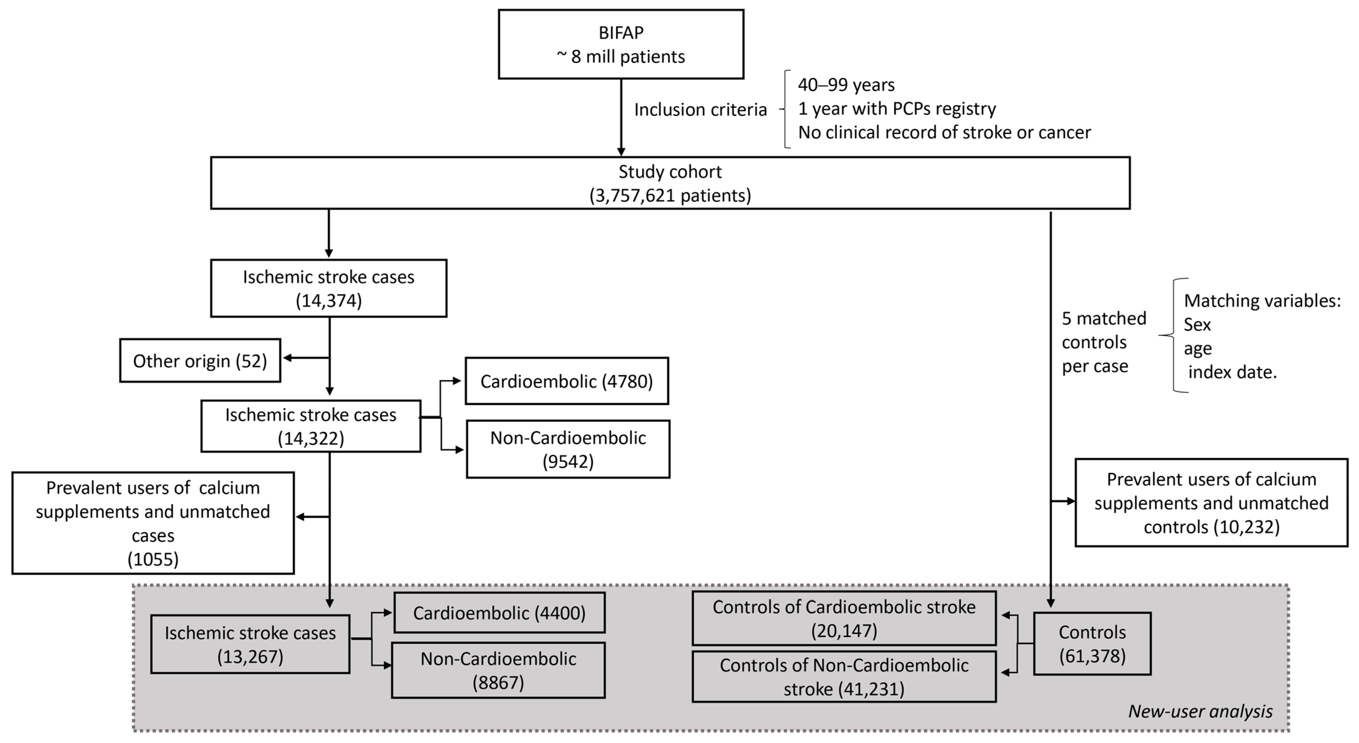 Jcm 12 05294 g001 Jcm 12 05294 g001