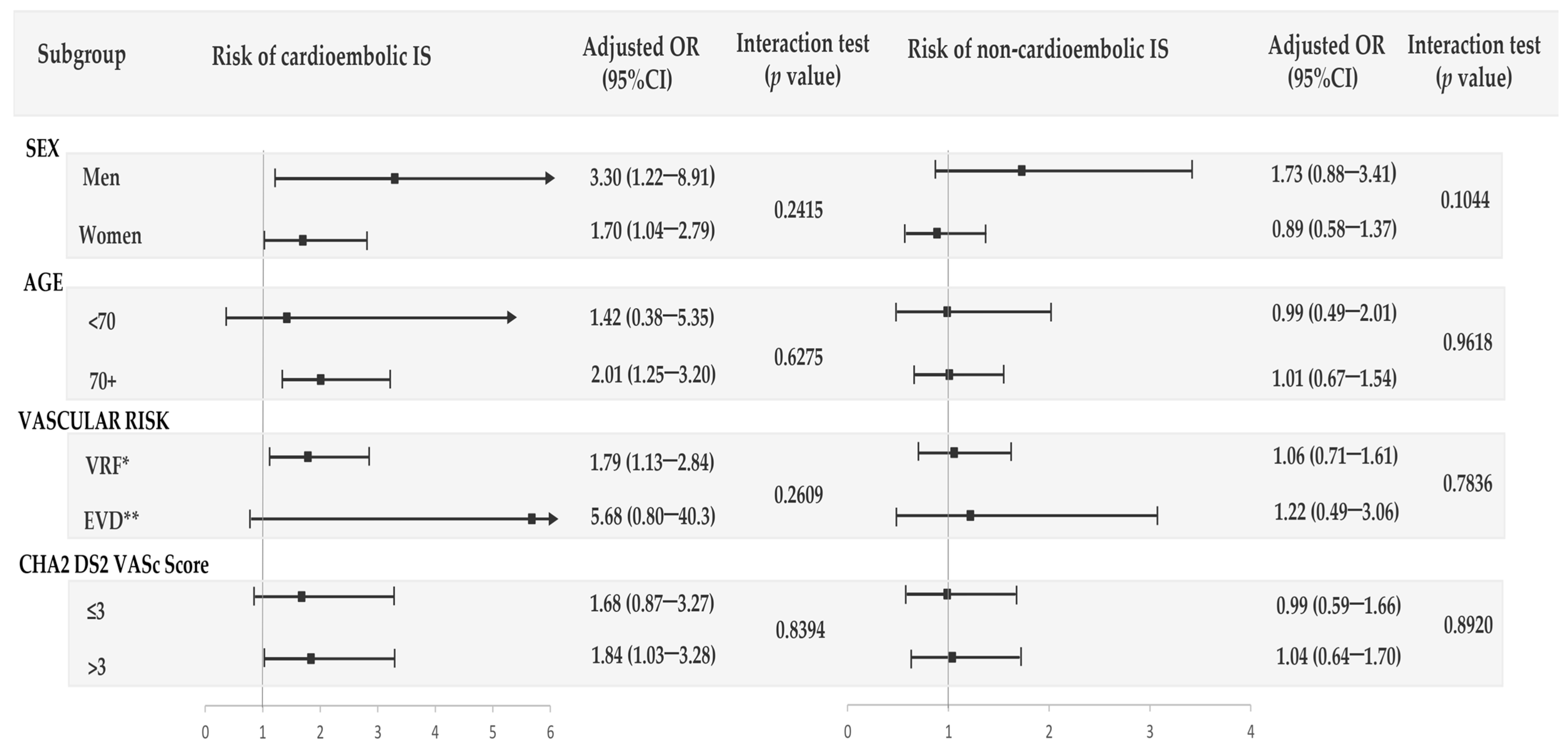 Jcm 12 05294 g002 Jcm 12 05294 g002