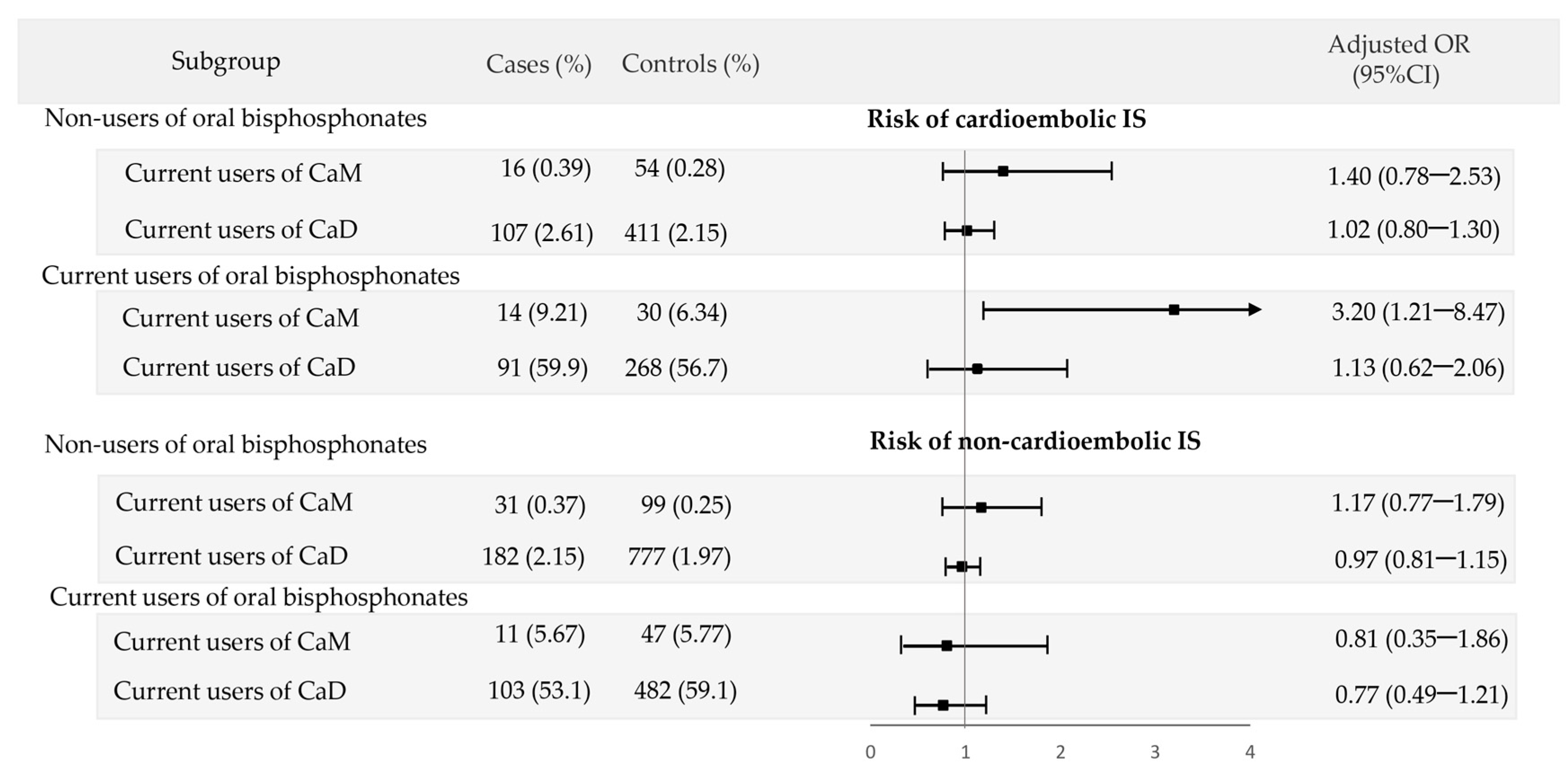 Jcm 12 05294 g004 Jcm 12 05294 g004