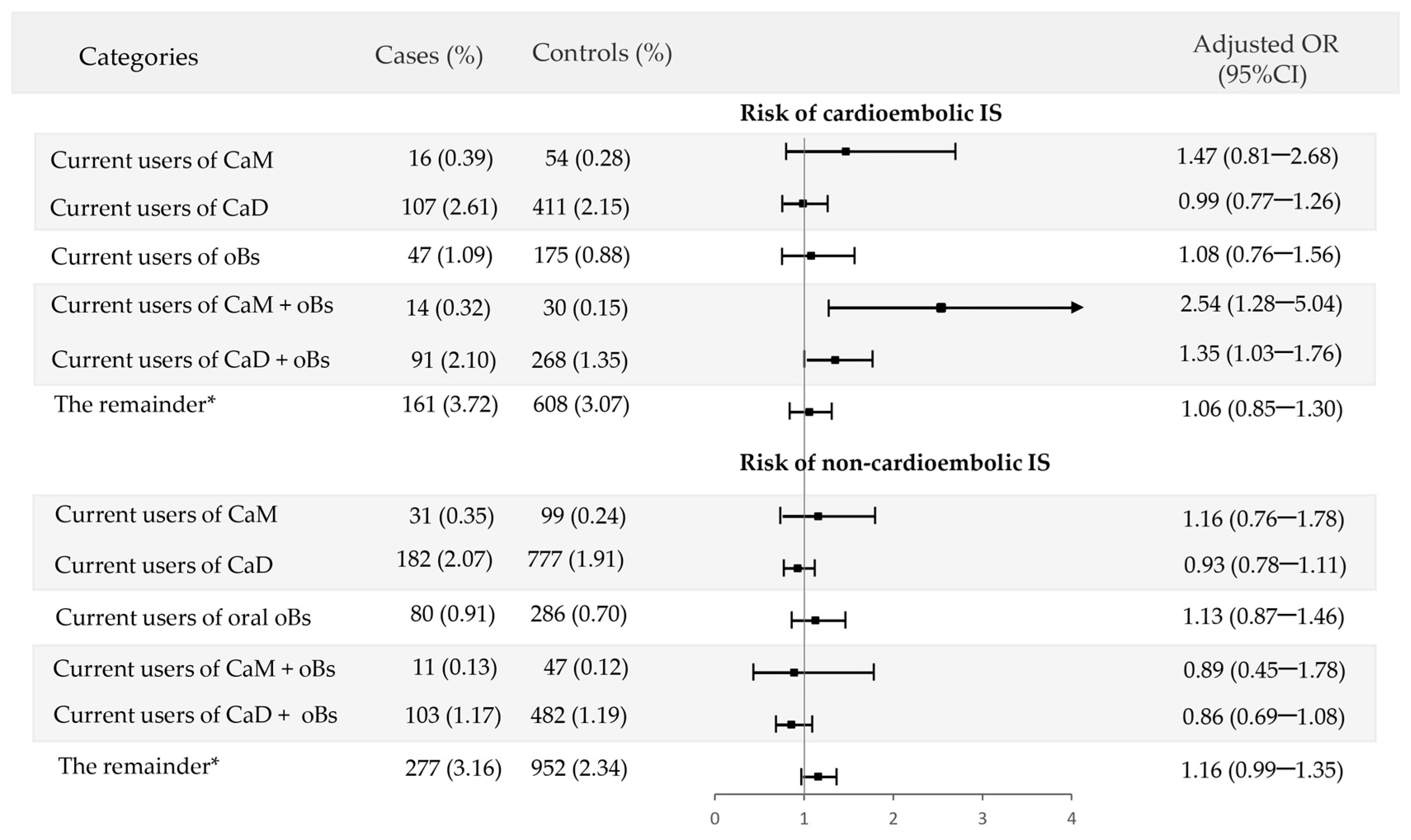 Jcm 12 05294 g005 Jcm 12 05294 g005