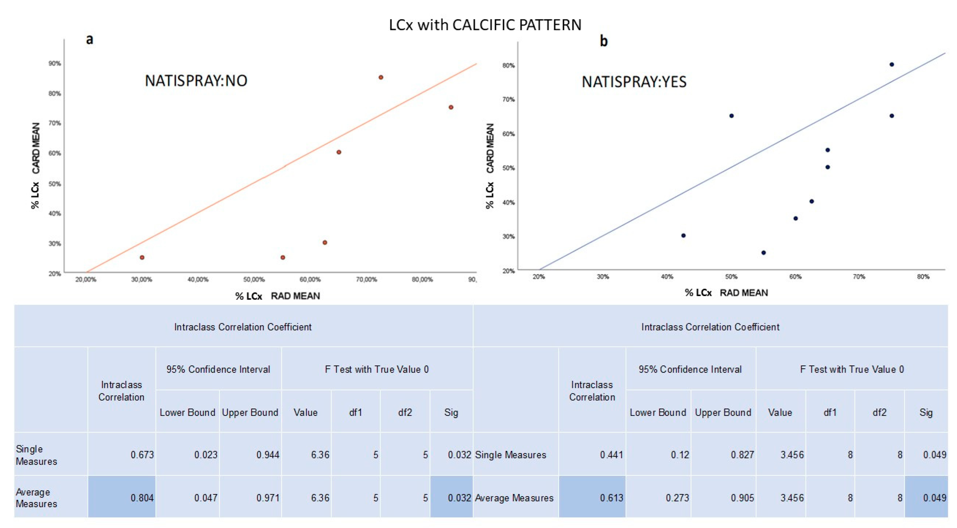 Jcm 12 05296 g003 Jcm 12 05296 g003