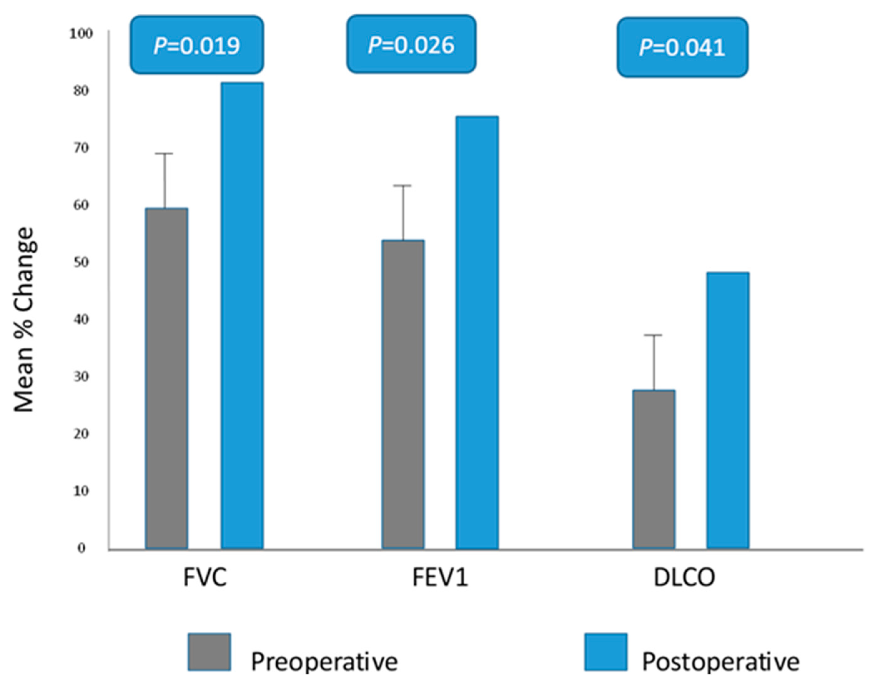 Jcm 12 05301 g004 Jcm 12 05301 g004