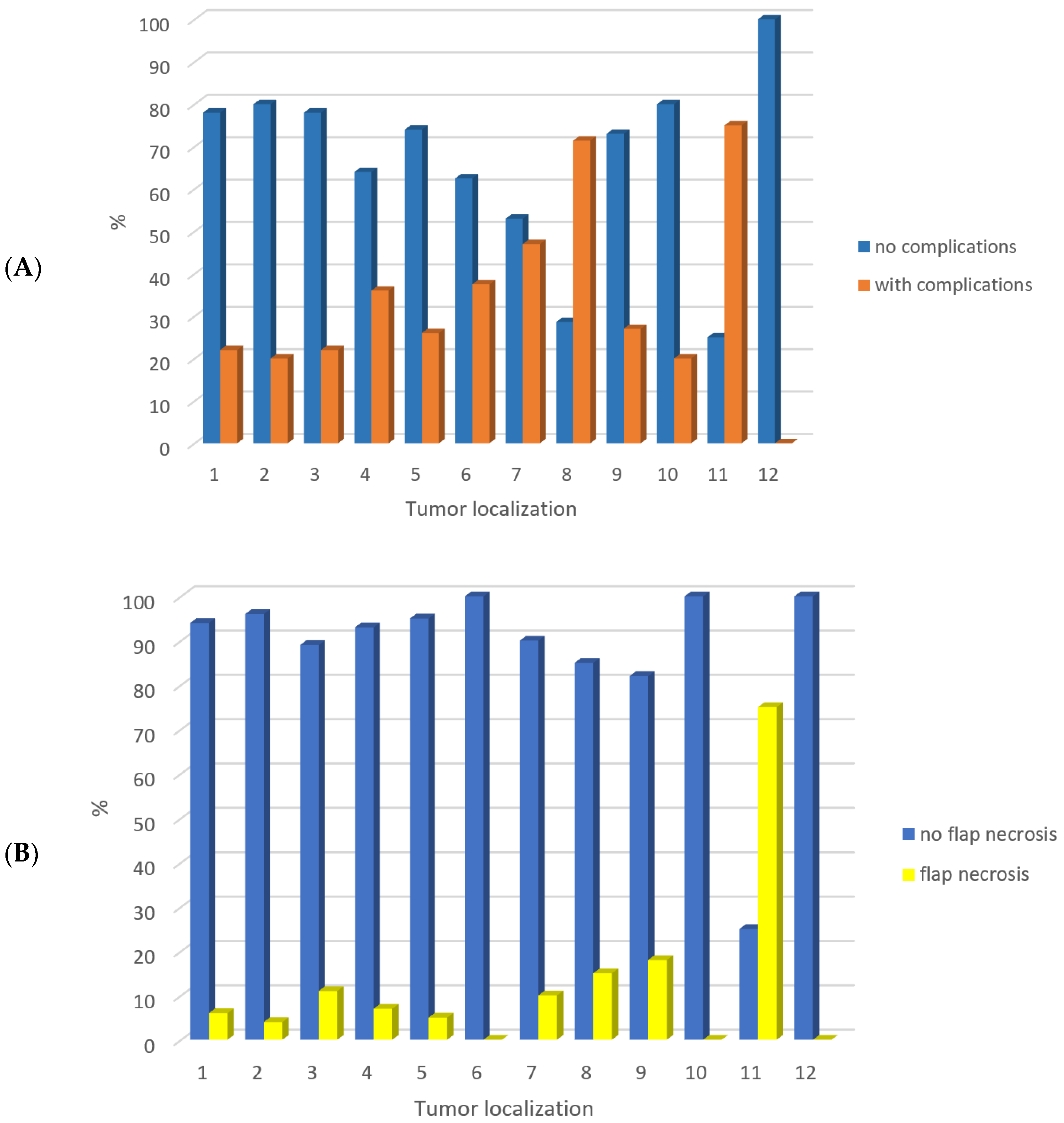 Jcm 12 05314 g001a Jcm 12 05314 g001a