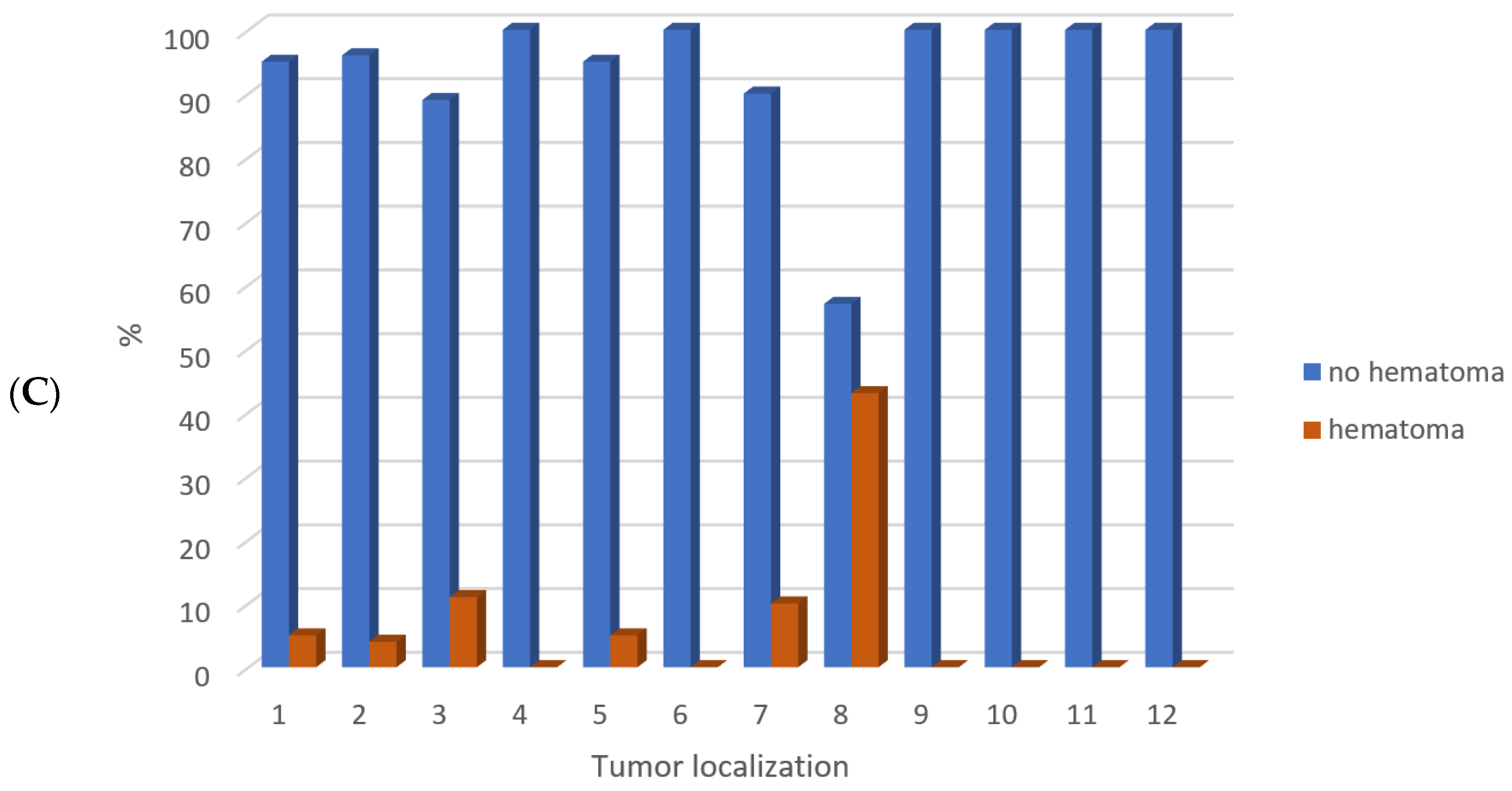 Jcm 12 05314 g001b Jcm 12 05314 g001b