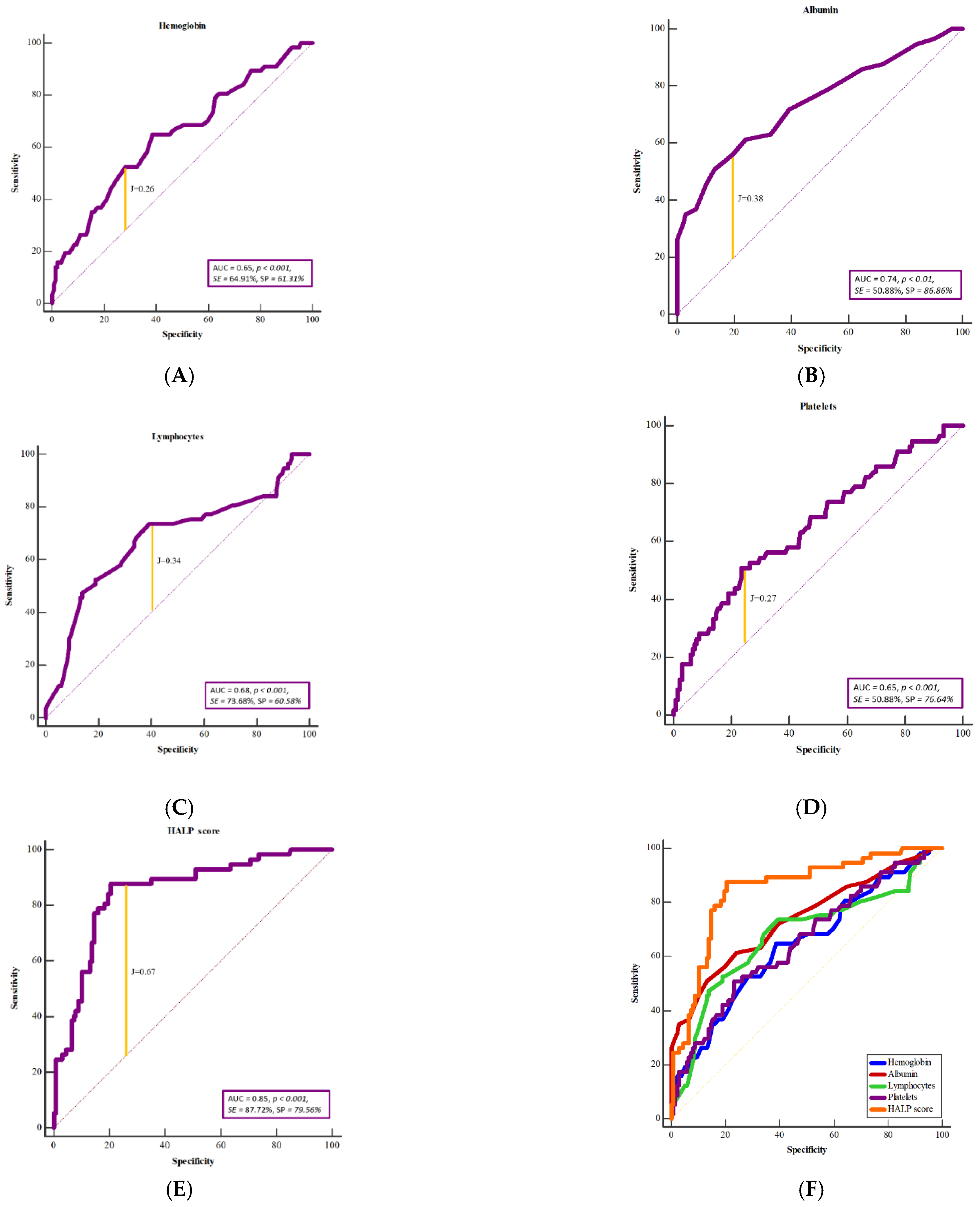 Jcm 12 05314 g003 Jcm 12 05314 g003