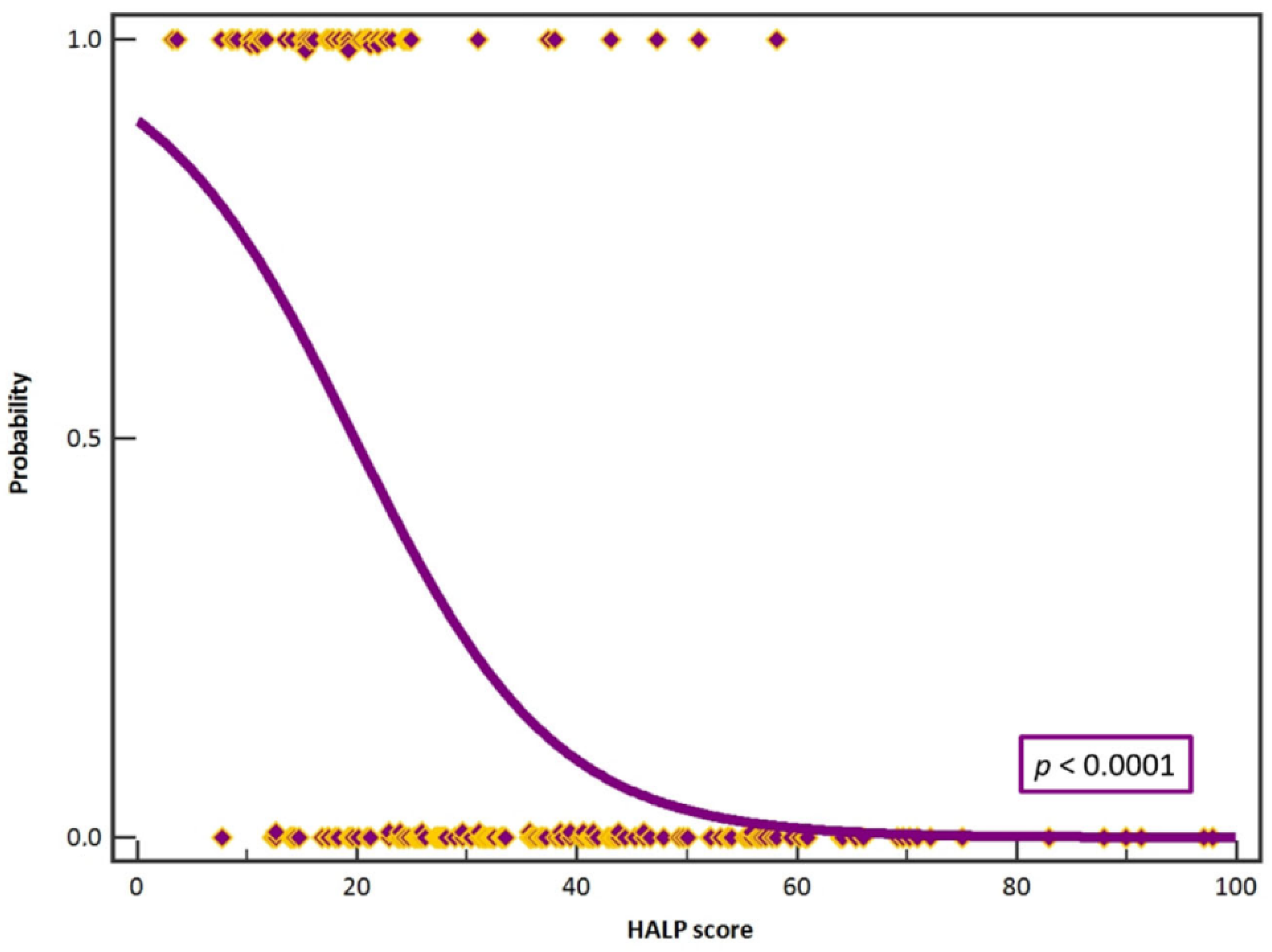 Jcm 12 05314 g004 Jcm 12 05314 g004