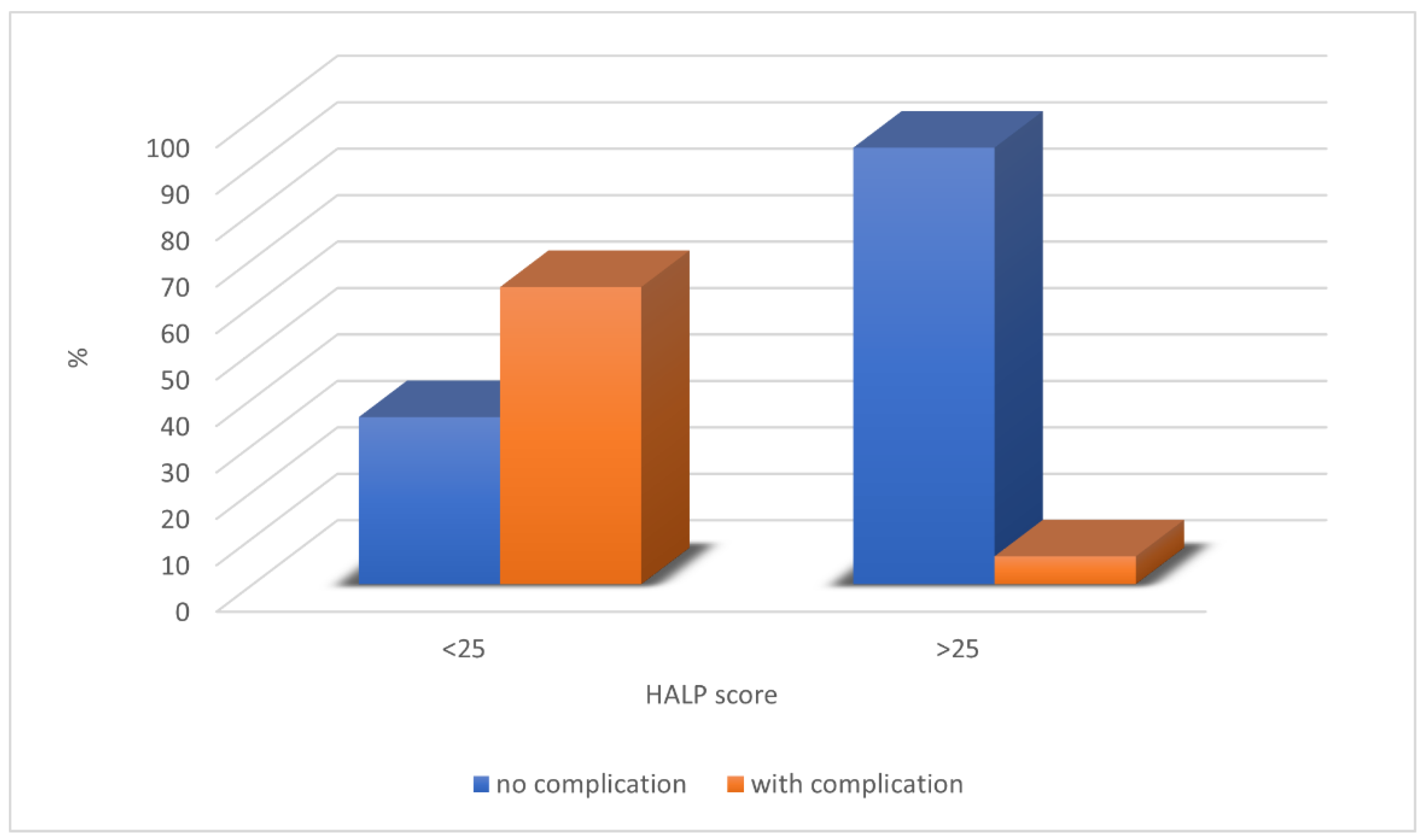 Jcm 12 05314 g005 Jcm 12 05314 g005