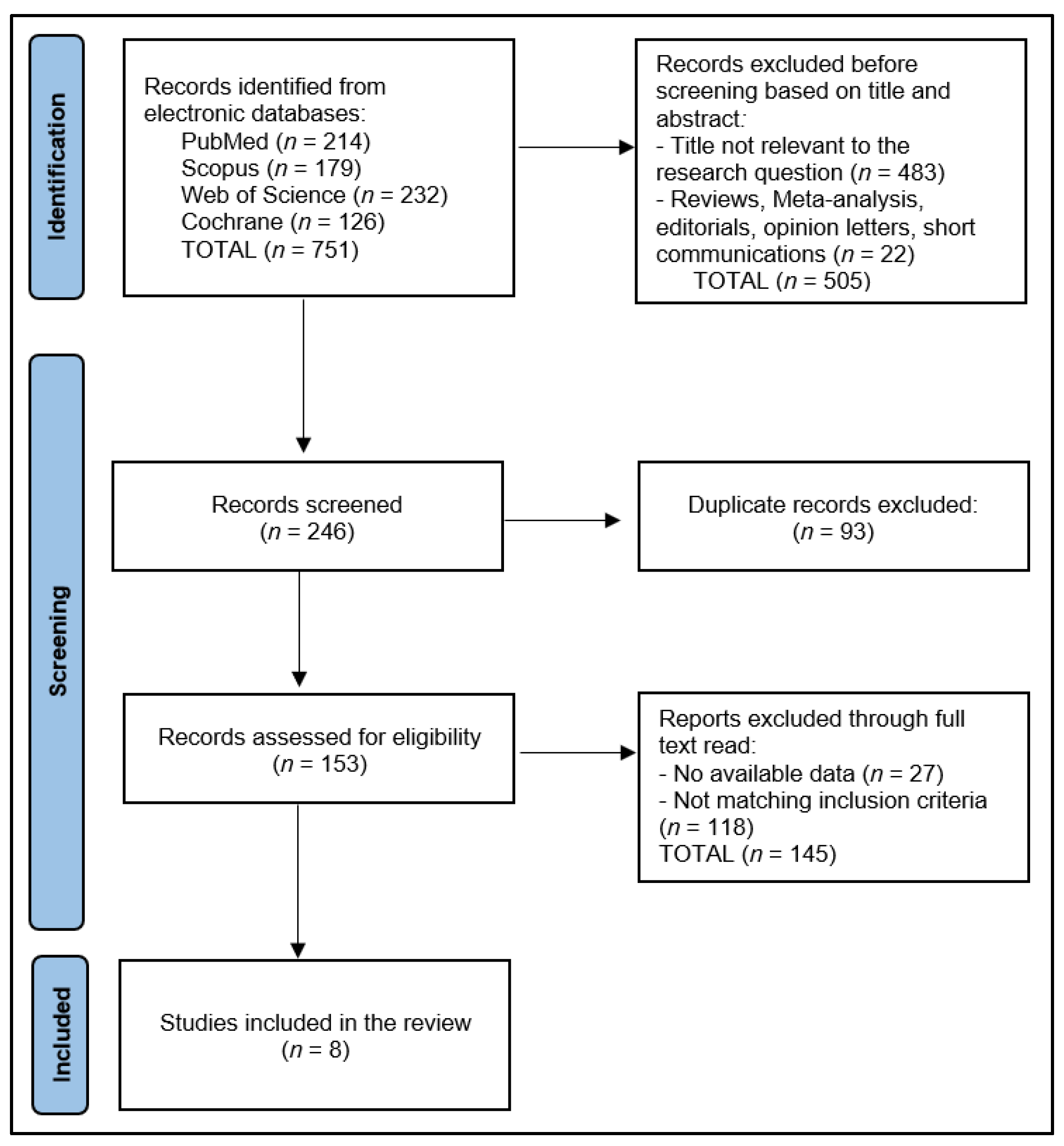 Jcm 12 05316 g001 Jcm 12 05316 g001