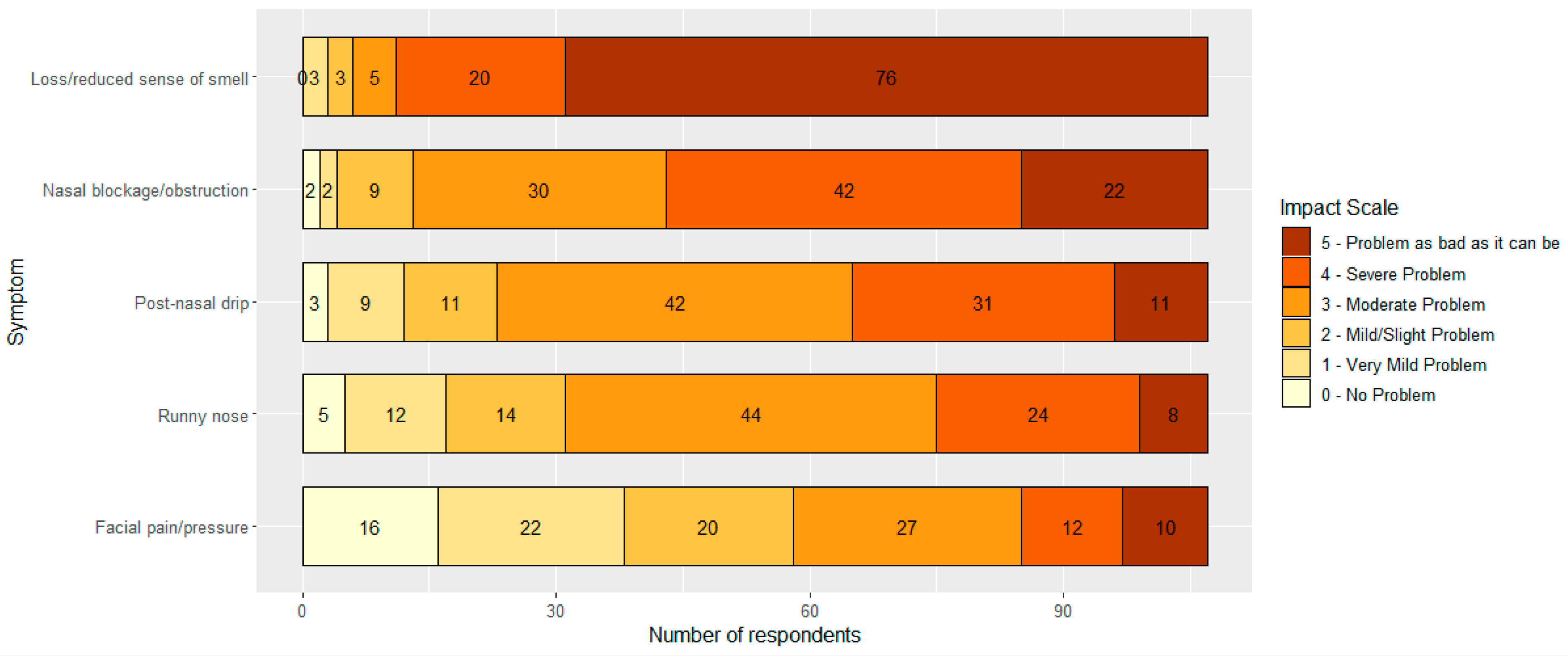 Jcm 12 05367 g002 Jcm 12 05367 g002