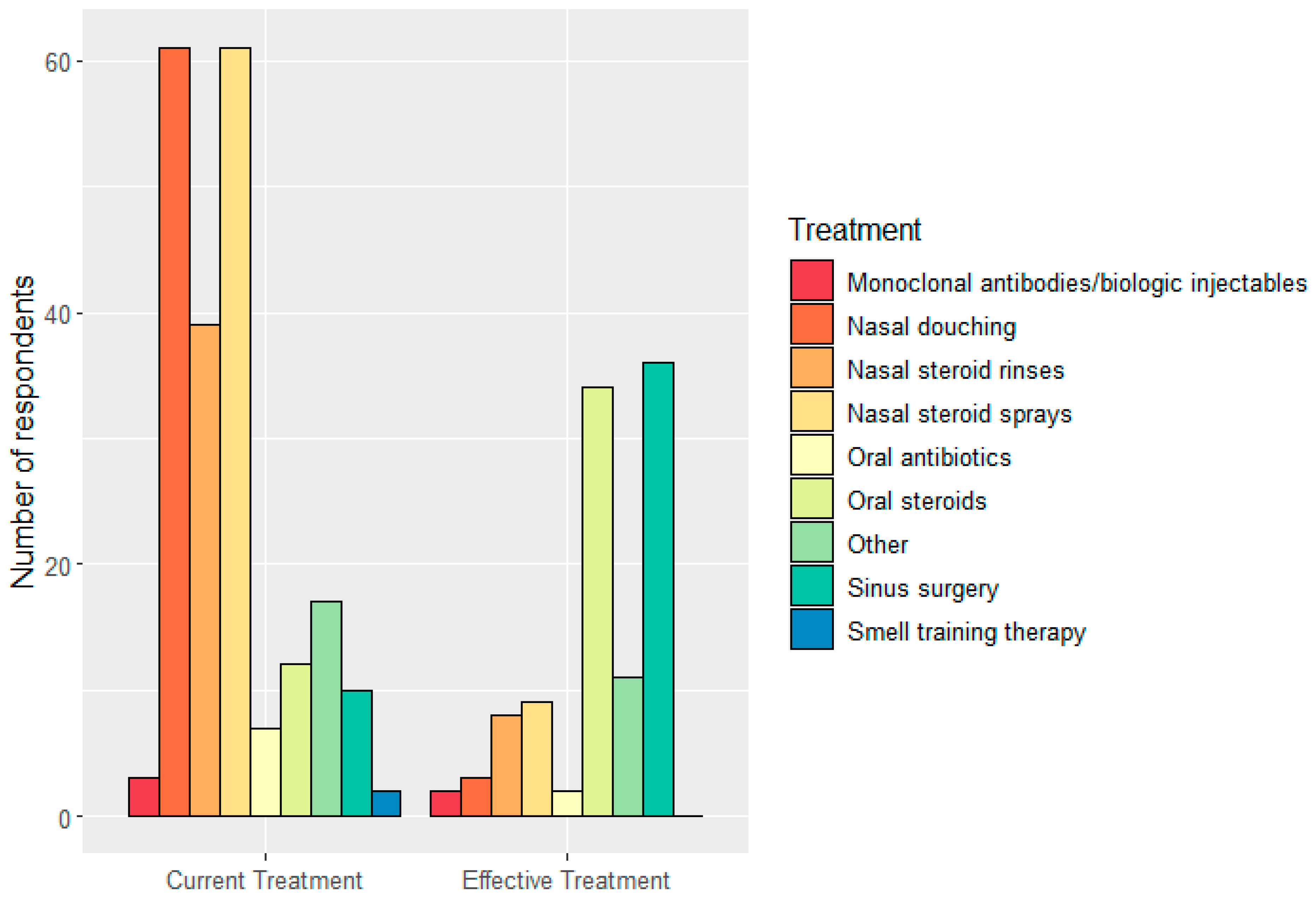 Jcm 12 05367 g003 Jcm 12 05367 g003