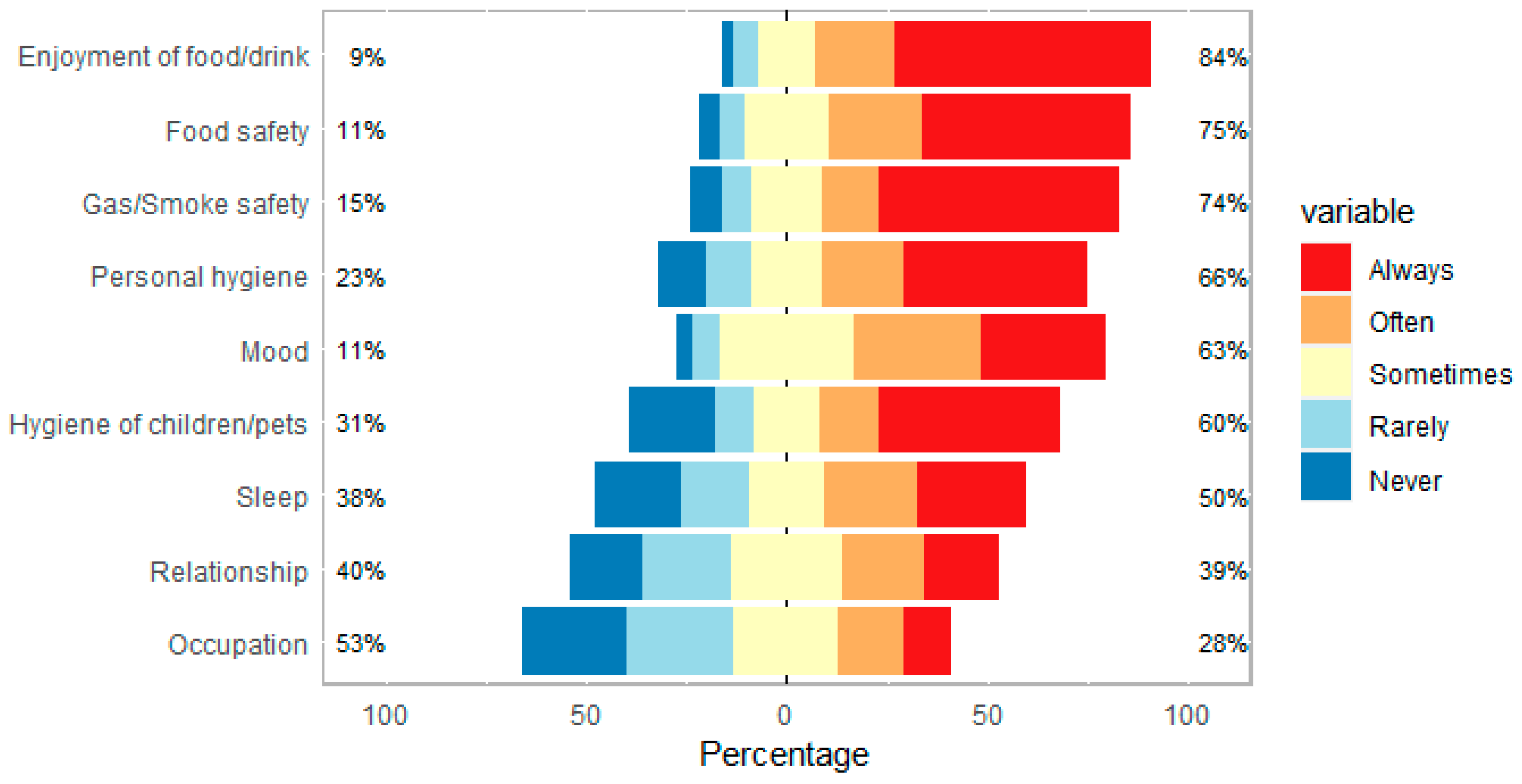 Jcm 12 05367 g005 Jcm 12 05367 g005