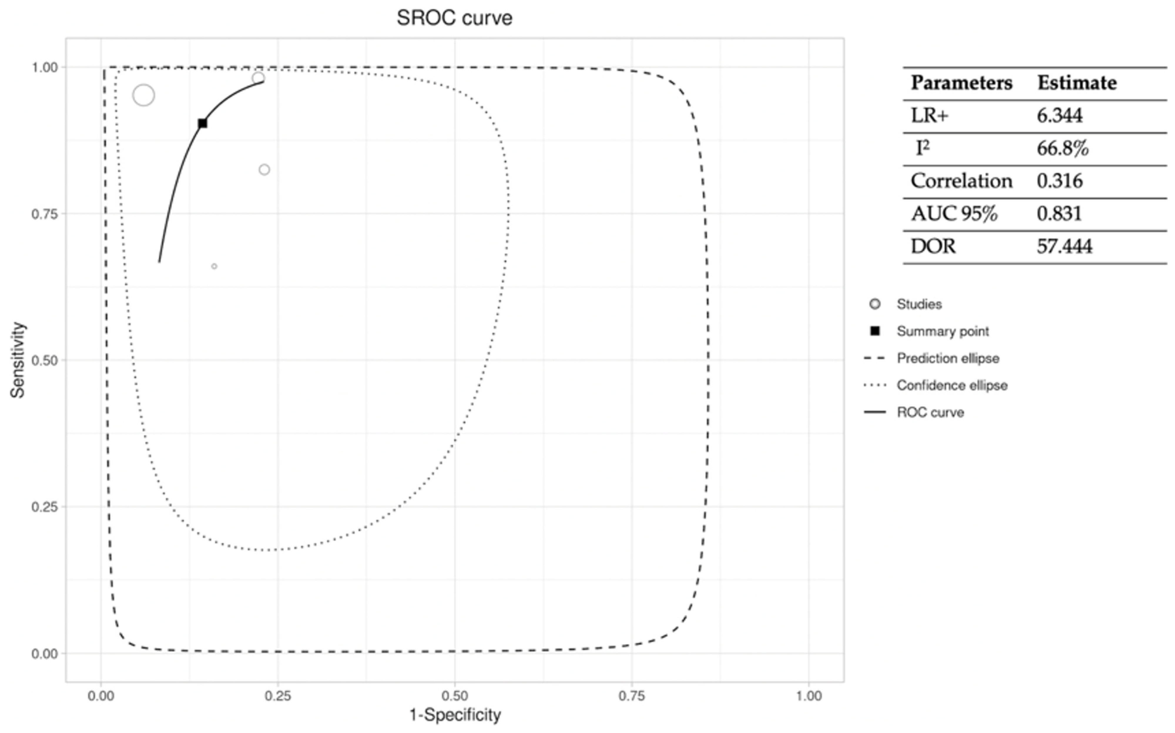 JCM Free FullText Is the Combination of Plain Xray and Probeto
