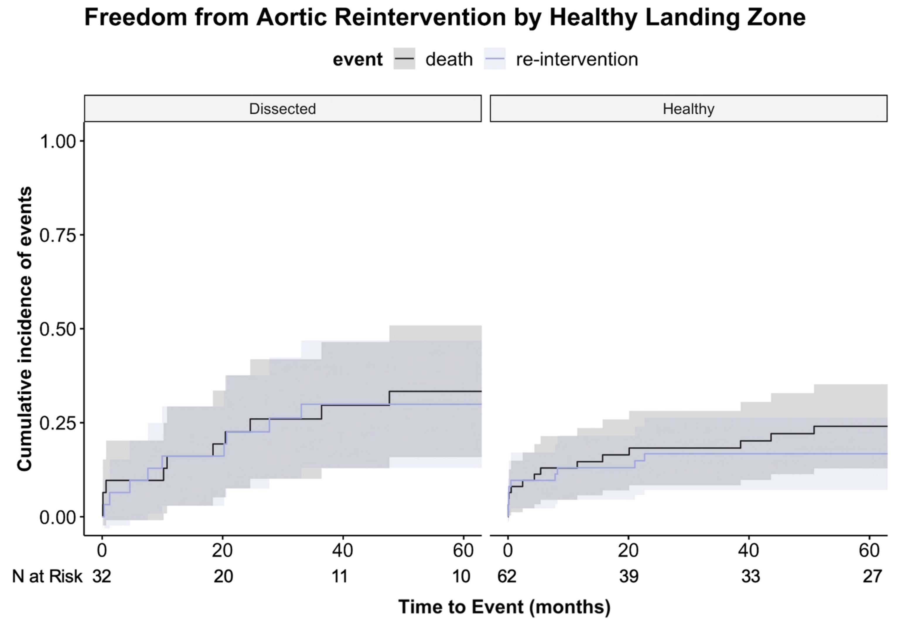 Jcm 12 05380 g003 Jcm 12 05380 g003