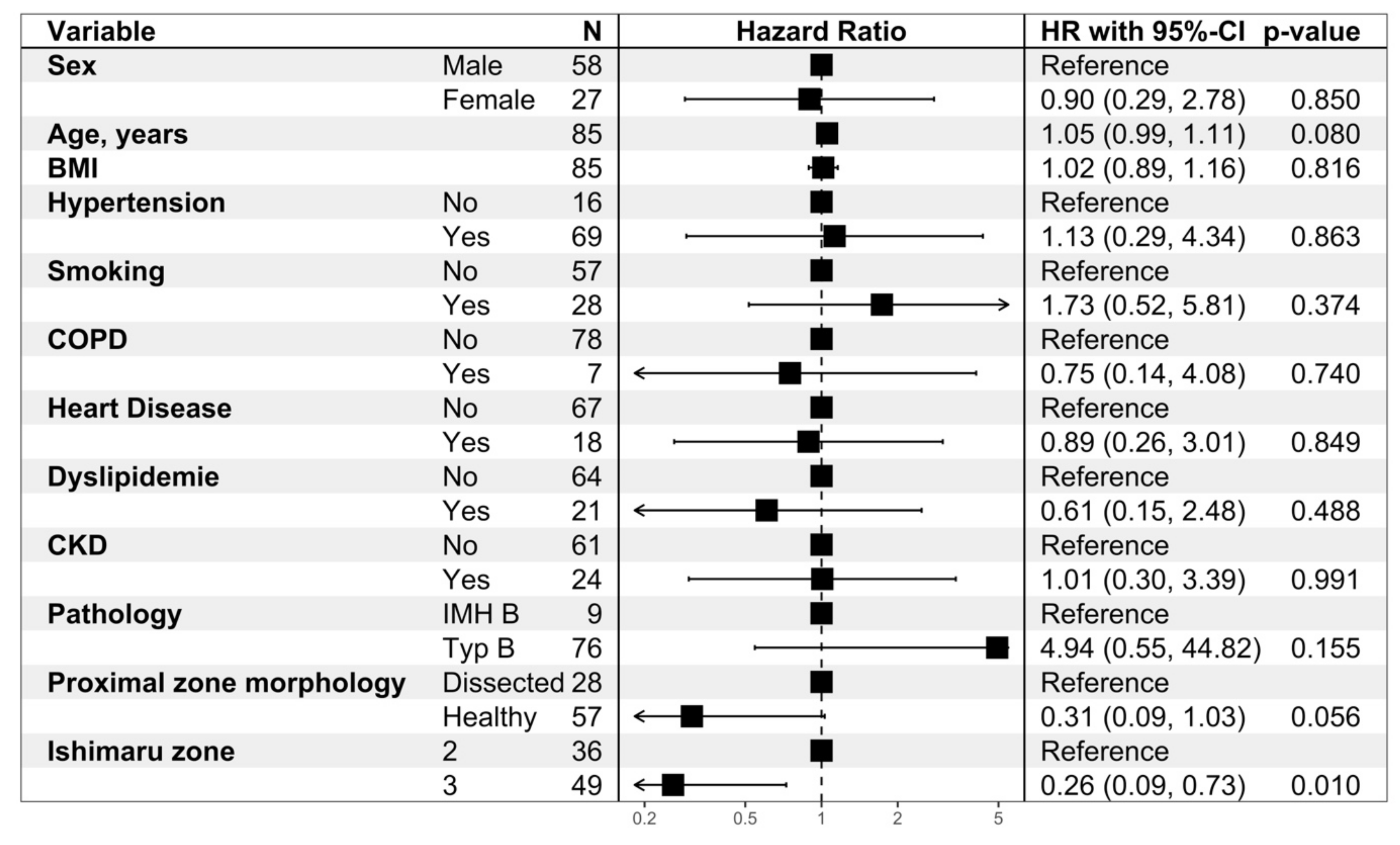 Jcm 12 05380 g004 Jcm 12 05380 g004