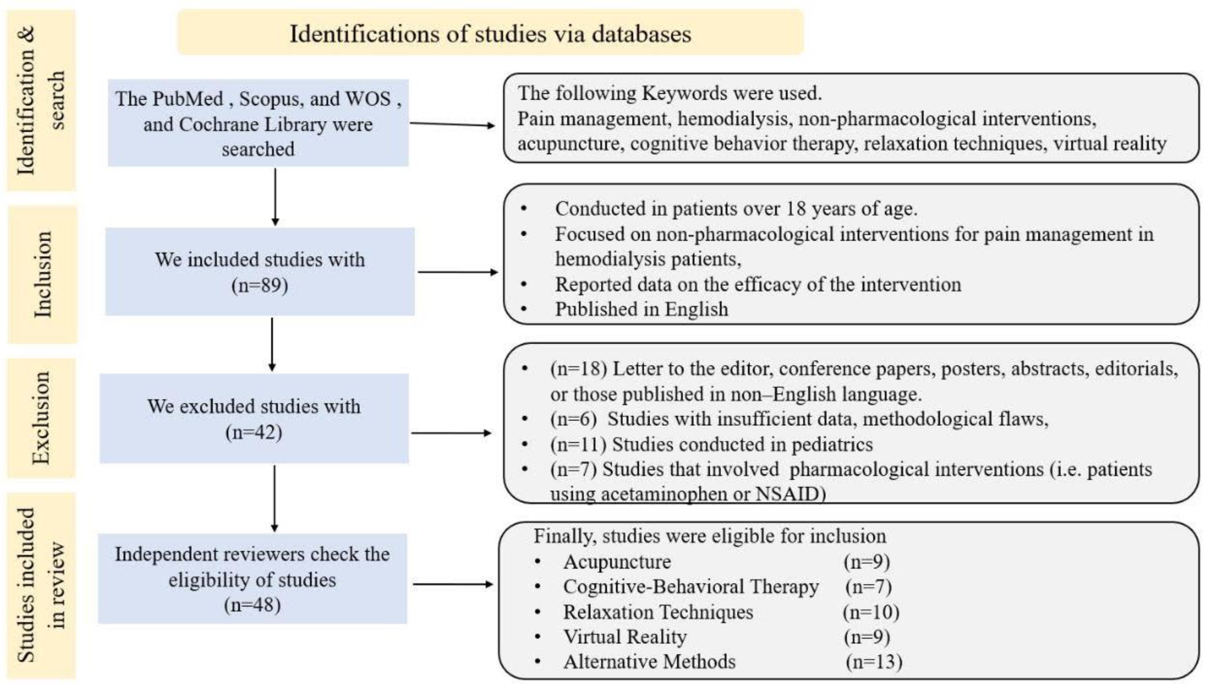 https://www.mdpi.com/jcm/jcm-12-05390/article_deploy/html/images/jcm-12-05390-g001.png