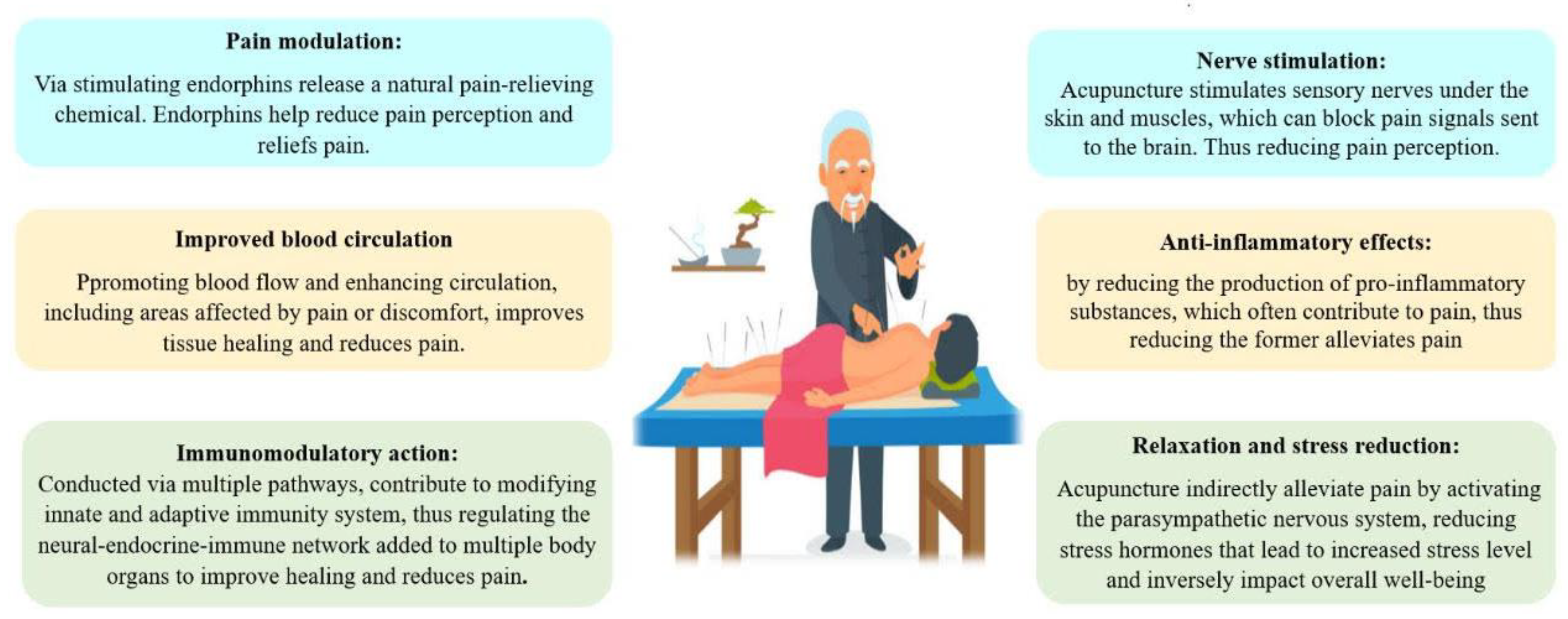 Jcm 12 05390 g002 Jcm 12 05390 g002