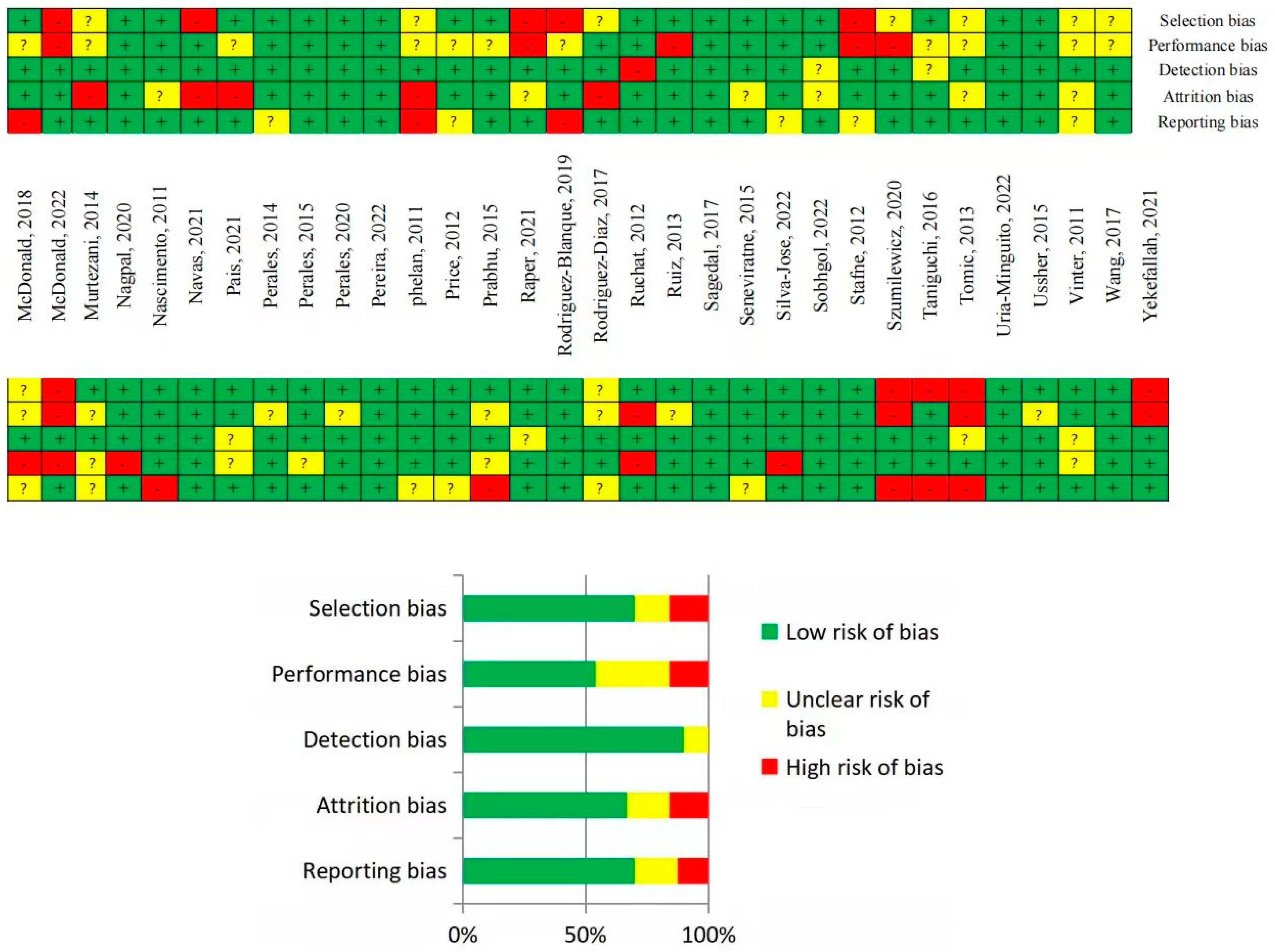 Jcm 12 05421 g002 Jcm 12 05421 g002