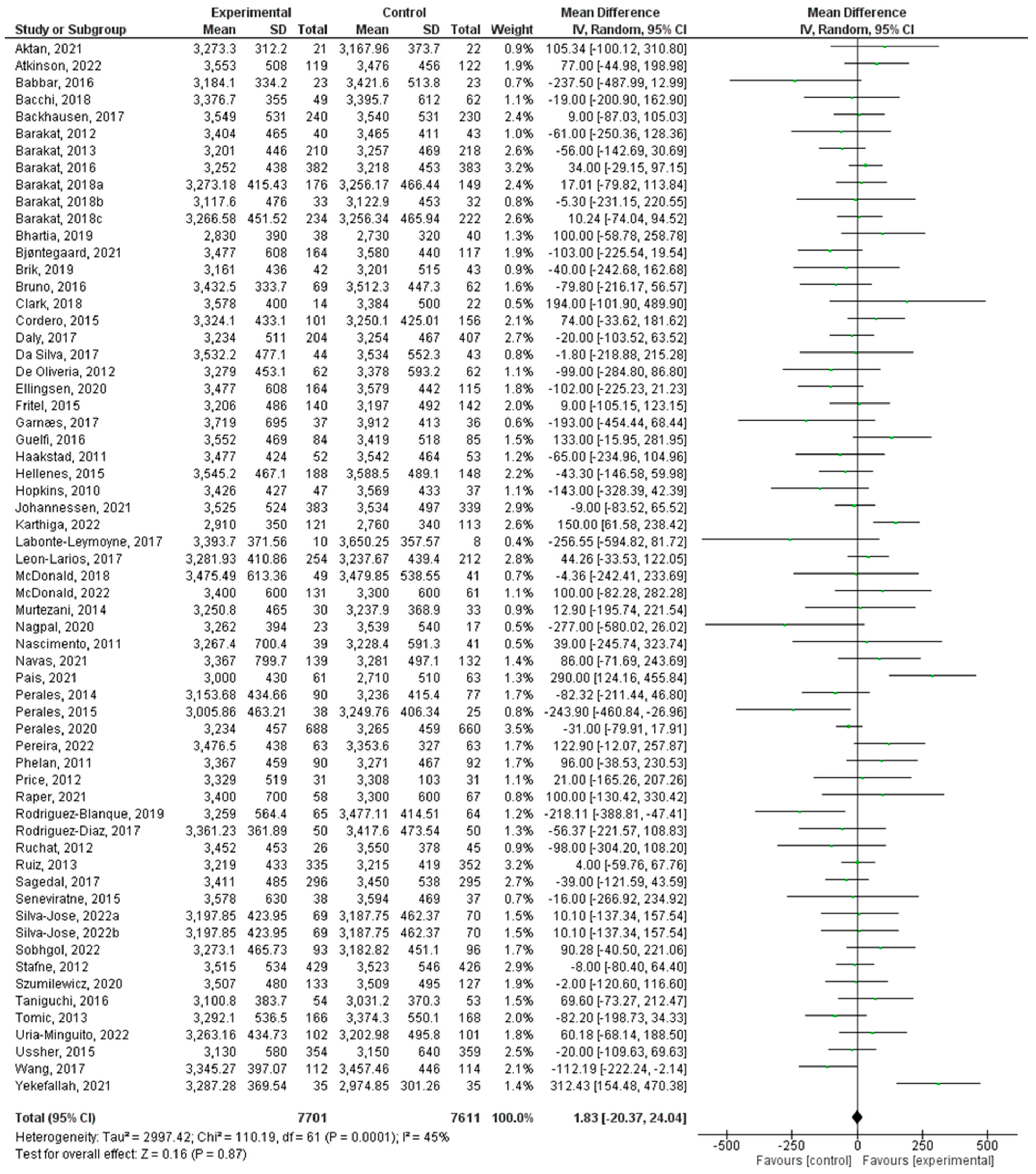 Jcm 12 05421 g003 Jcm 12 05421 g003