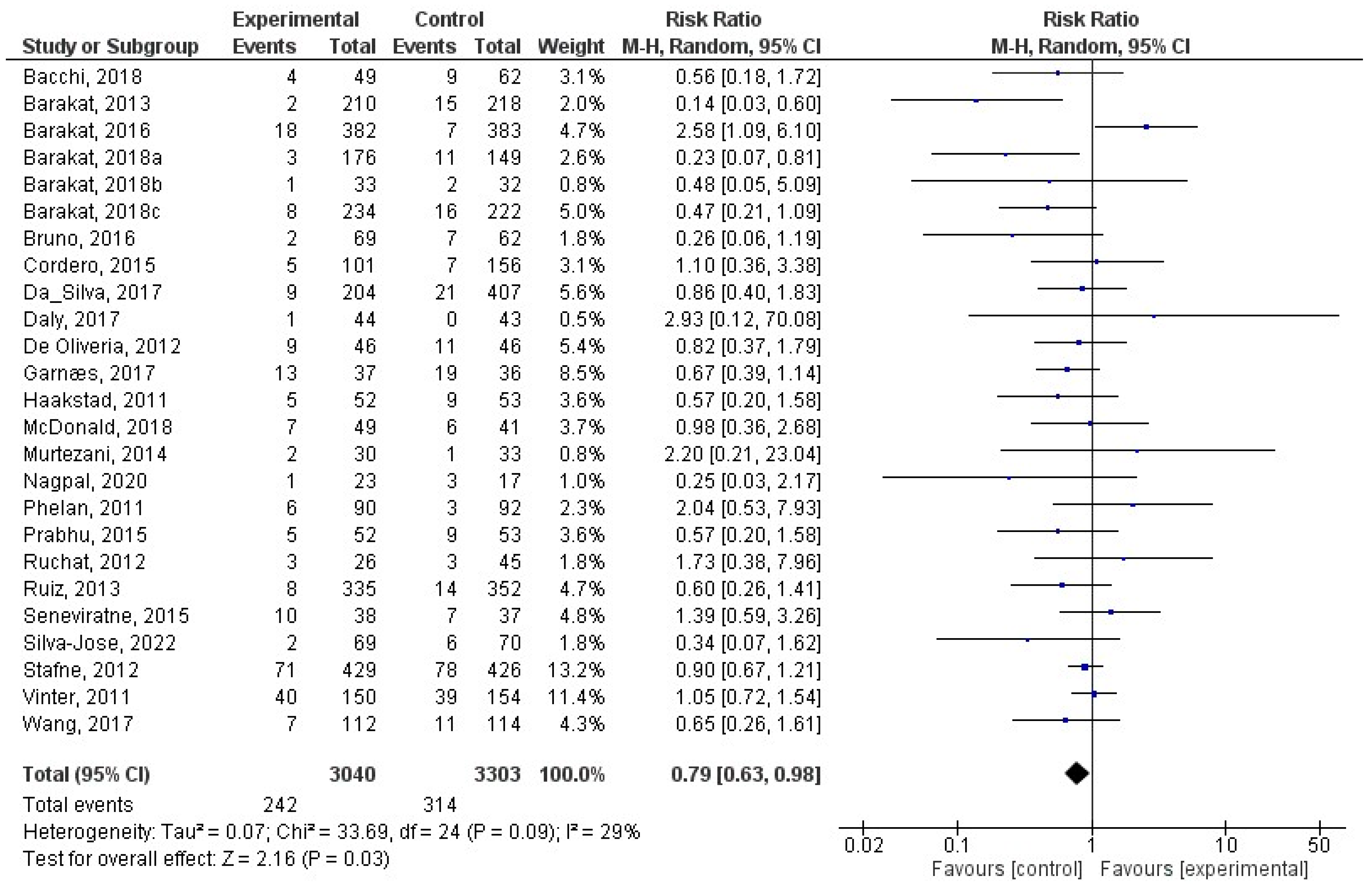 Jcm 12 05421 g004 Jcm 12 05421 g004