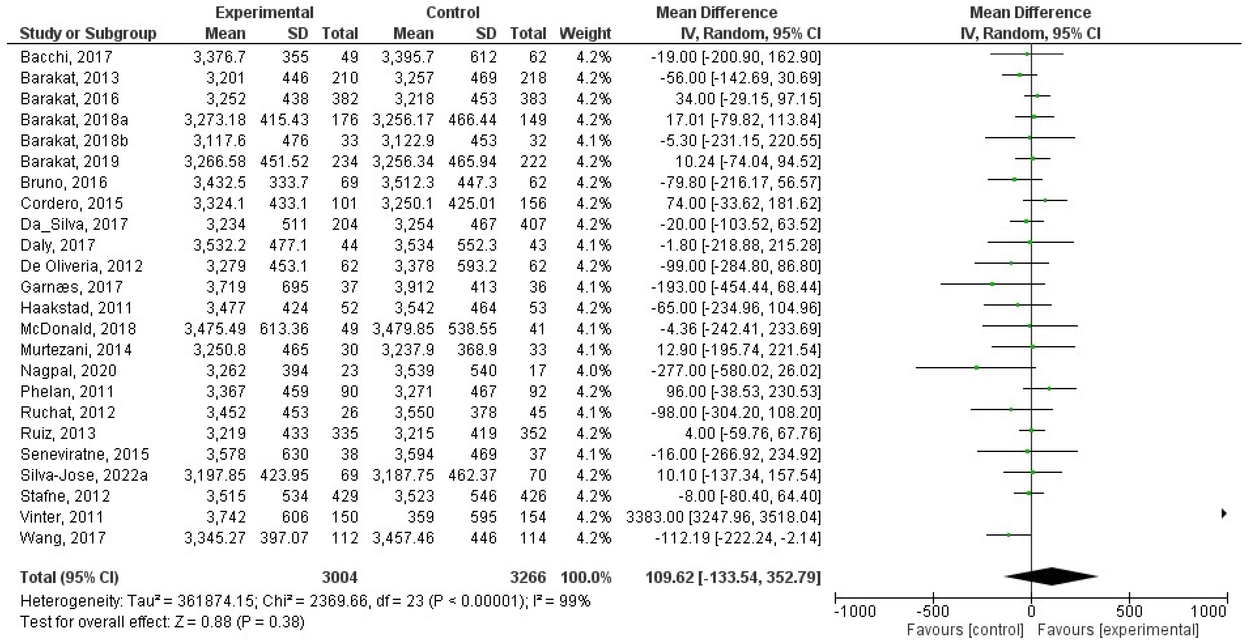 Jcm 12 05421 g005 Jcm 12 05421 g005