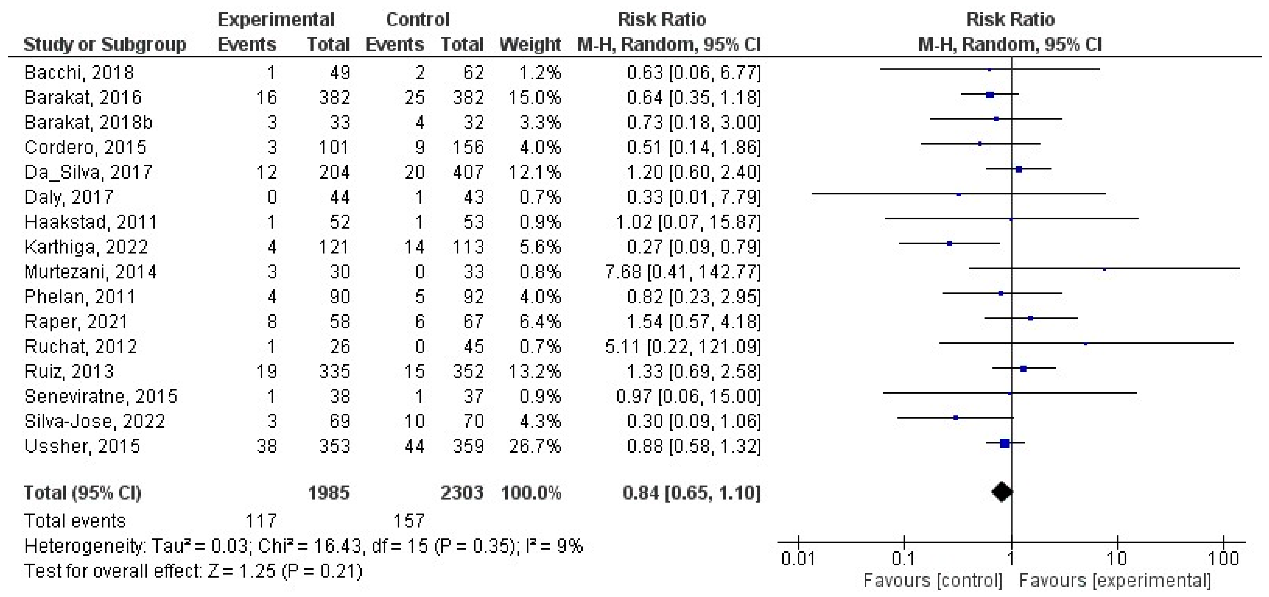 Jcm 12 05421 g006 Jcm 12 05421 g006