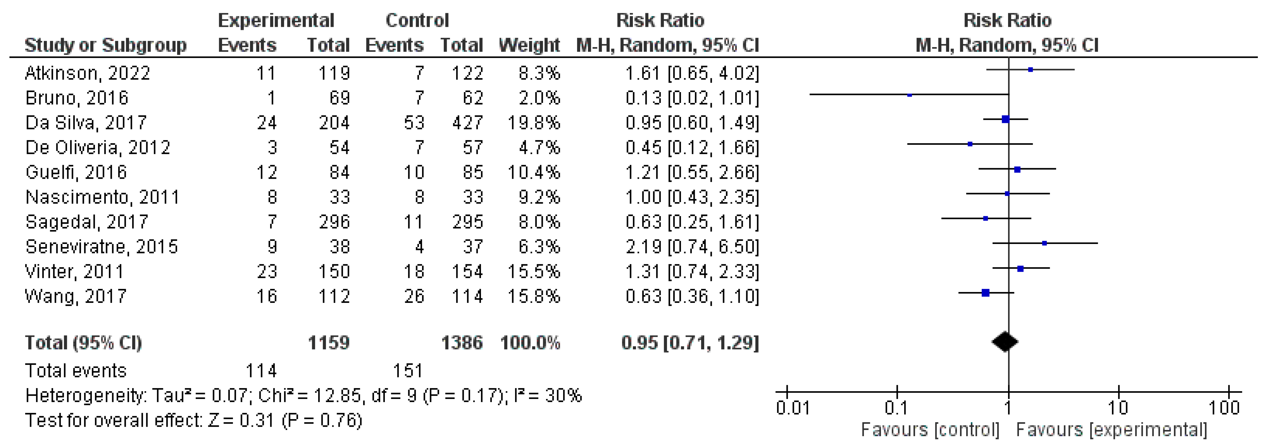 Jcm 12 05421 g007 Jcm 12 05421 g007
