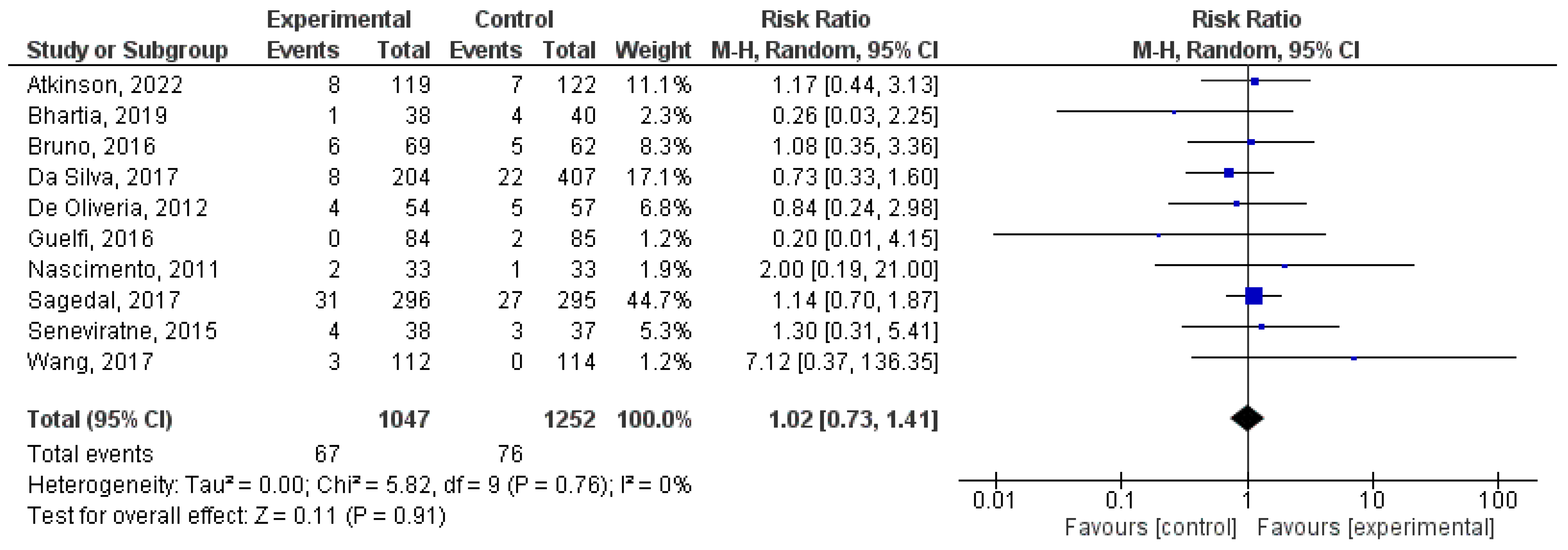 Jcm 12 05421 g008 Jcm 12 05421 g008