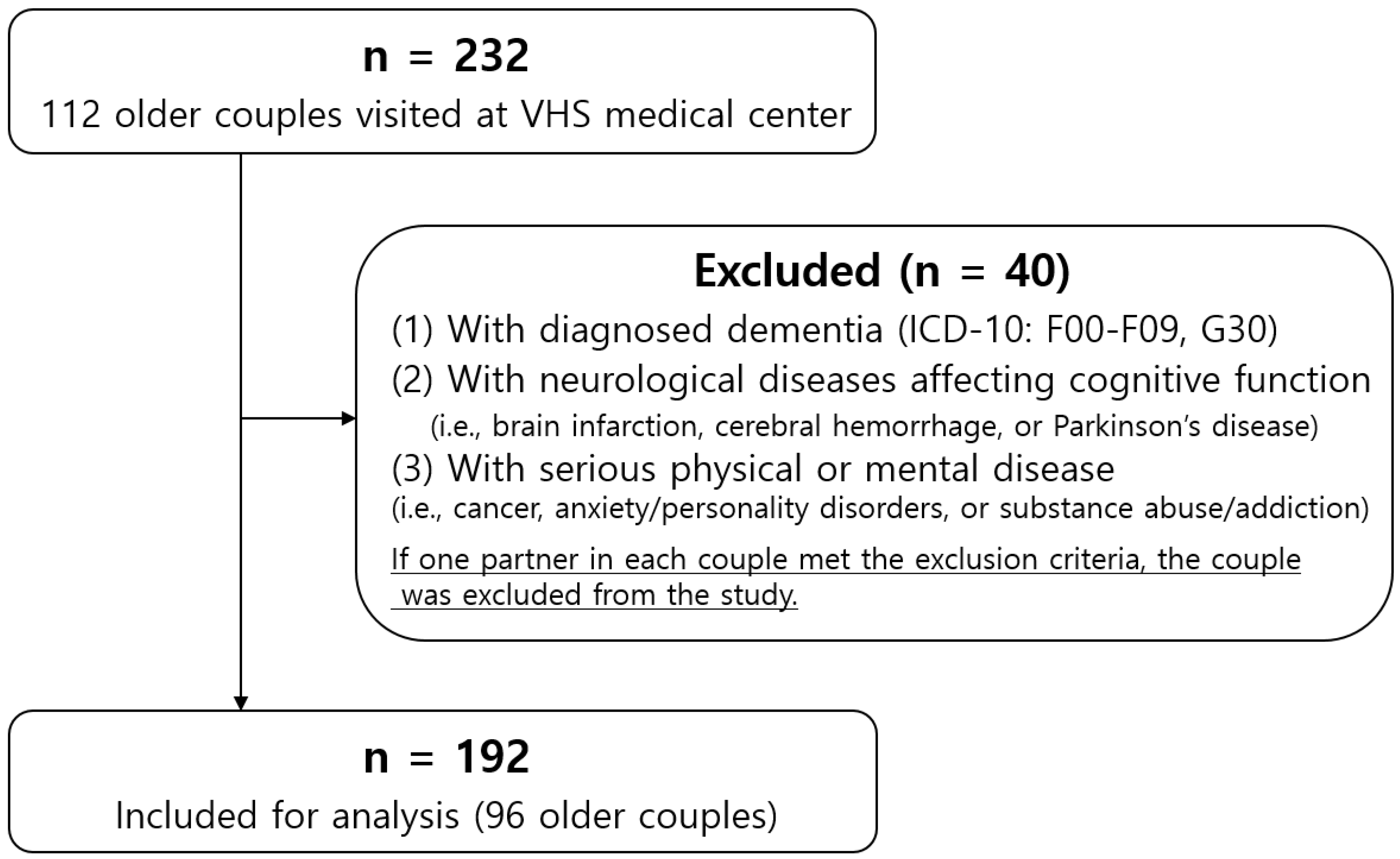 Jcm 12 05431 g001 Jcm 12 05431 g001