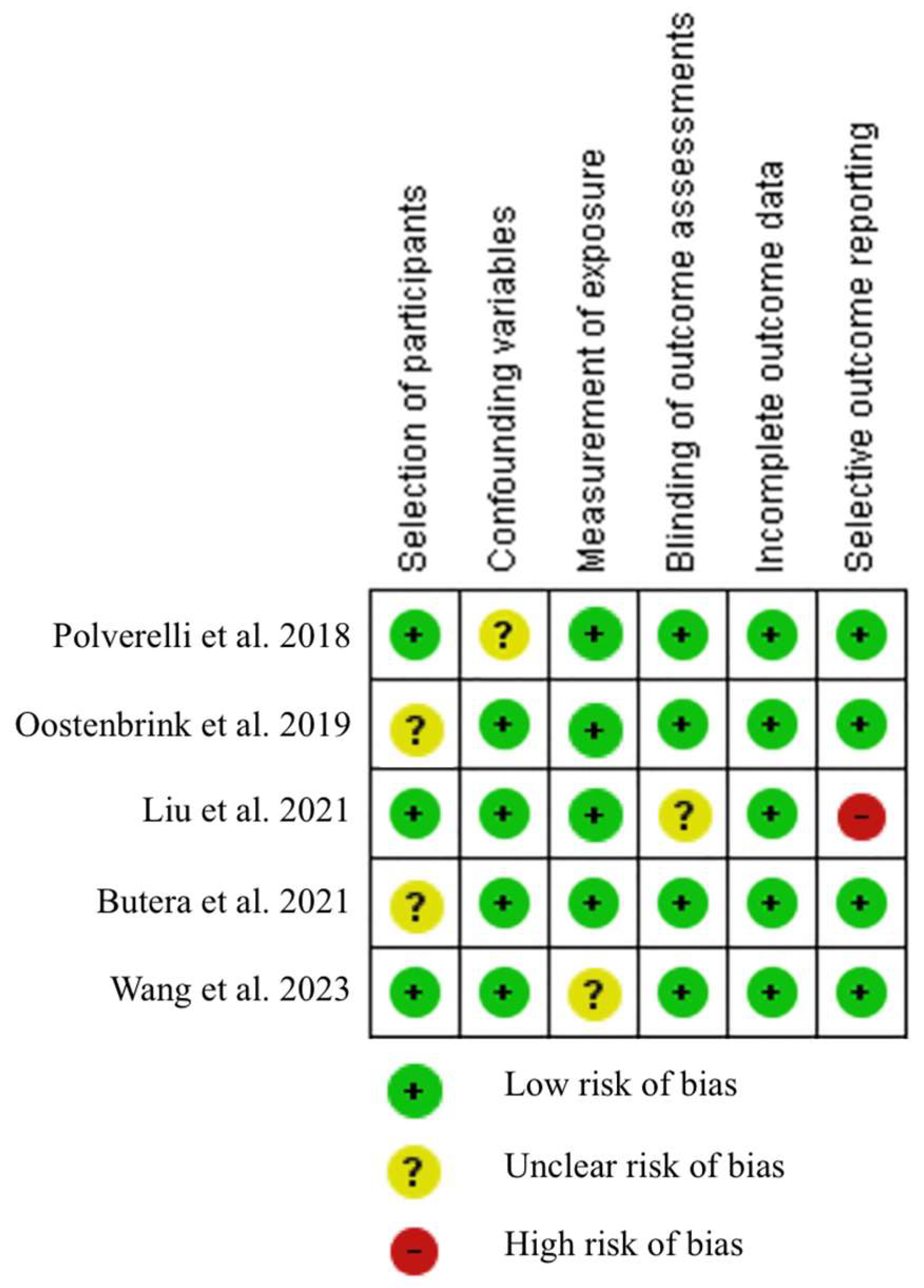 Jcm 12 05449 g001 Jcm 12 05449 g001