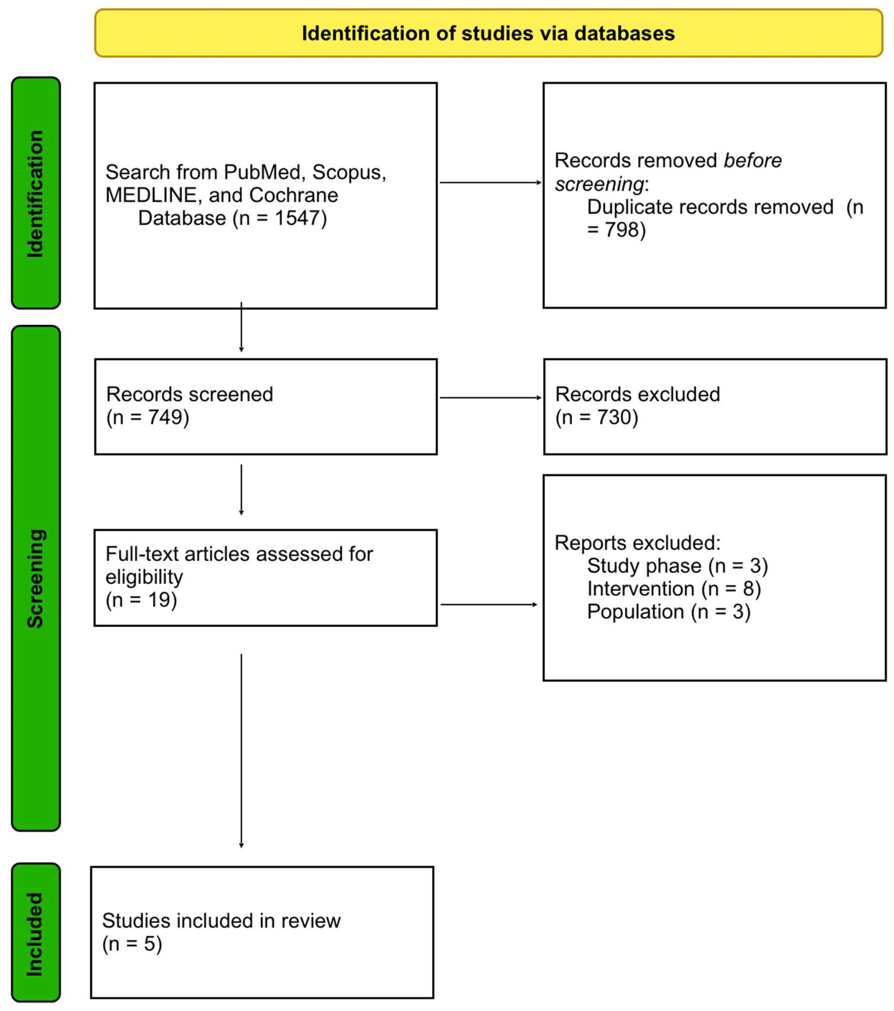 Jcm 12 05449 g002 Jcm 12 05449 g002