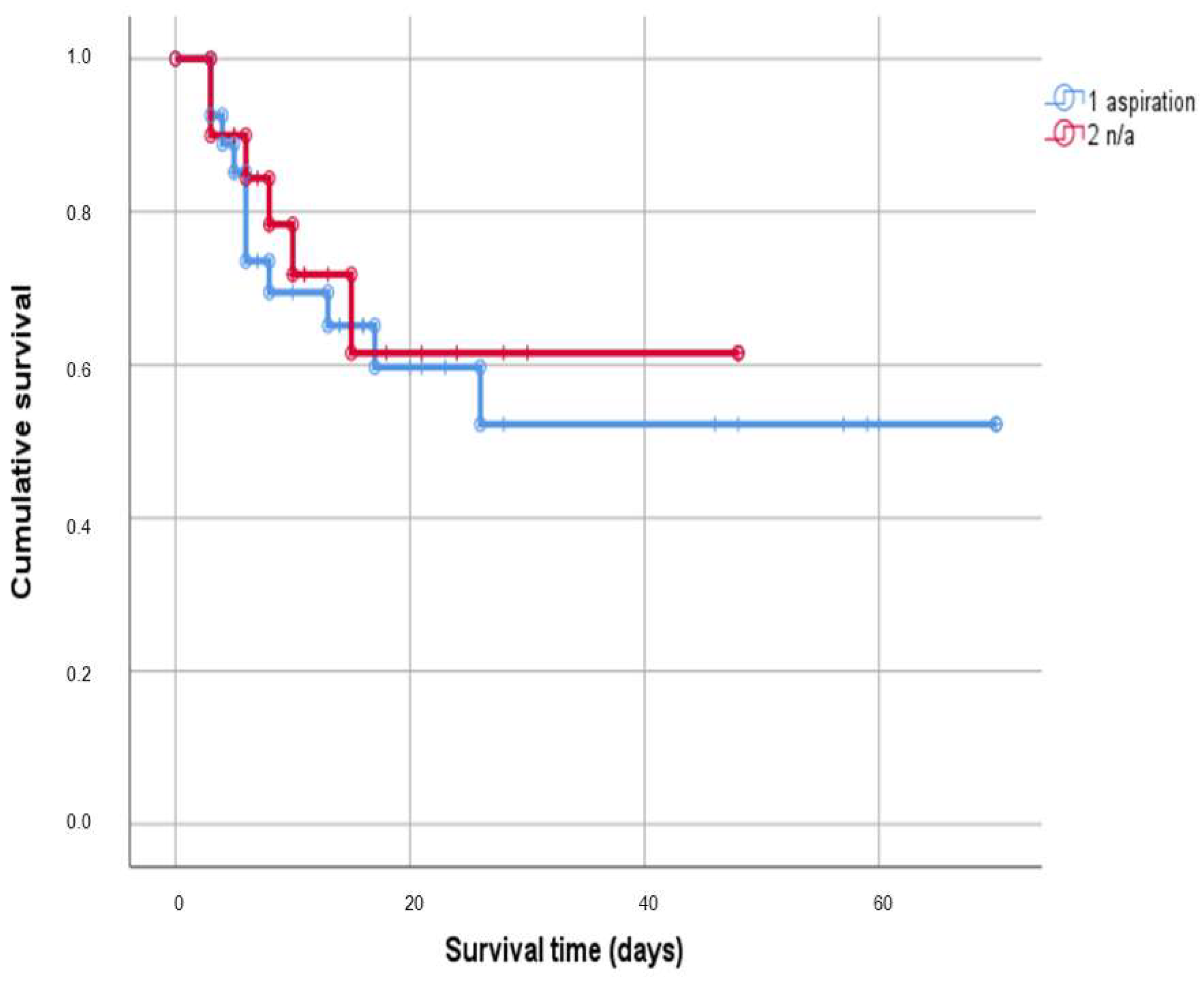 JCM Free FullText Clinical Utility of Pepsin and Bile Acid in