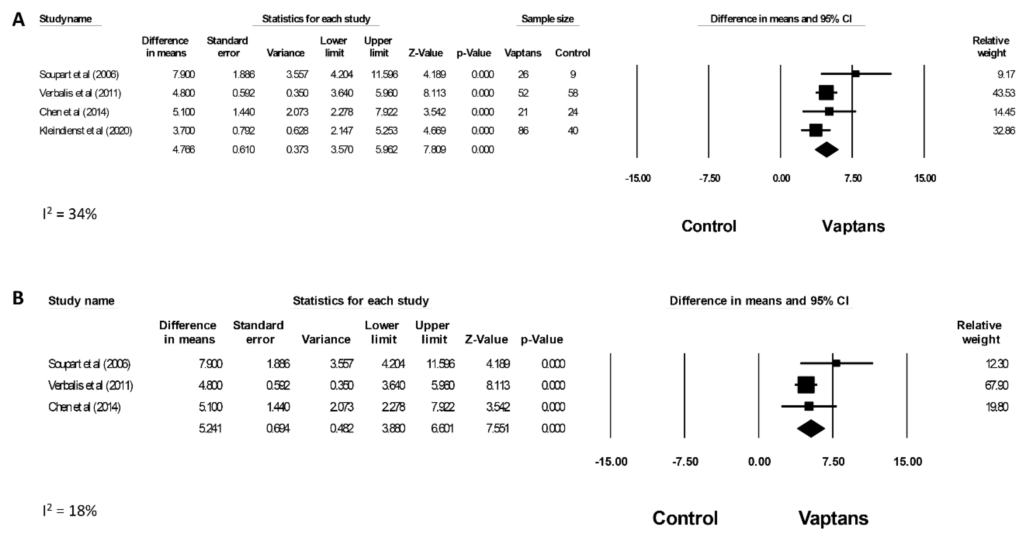Jcm 12 05483 g002 Jcm 12 05483 g002