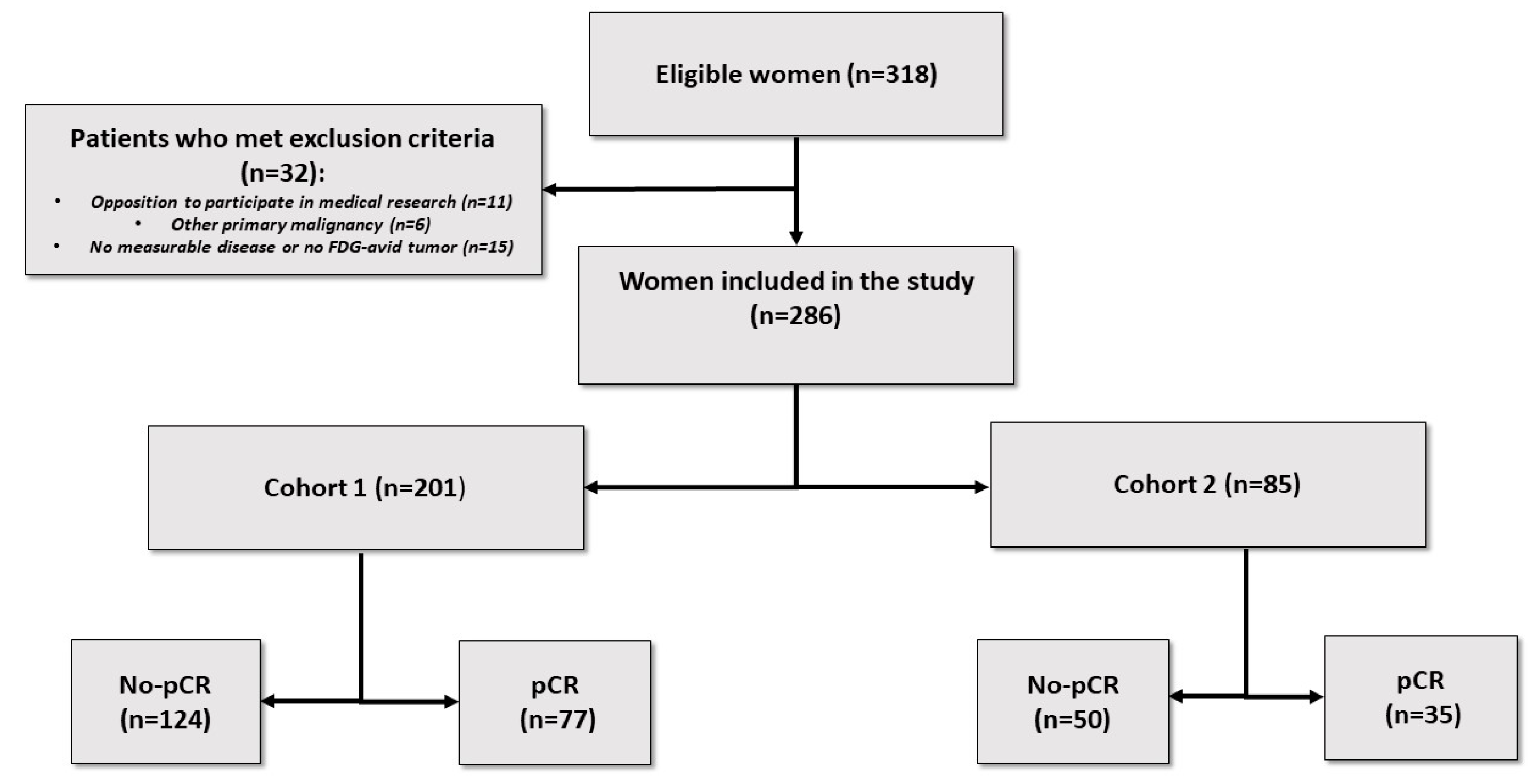 Jcm 12 05487 g001 Jcm 12 05487 g001
