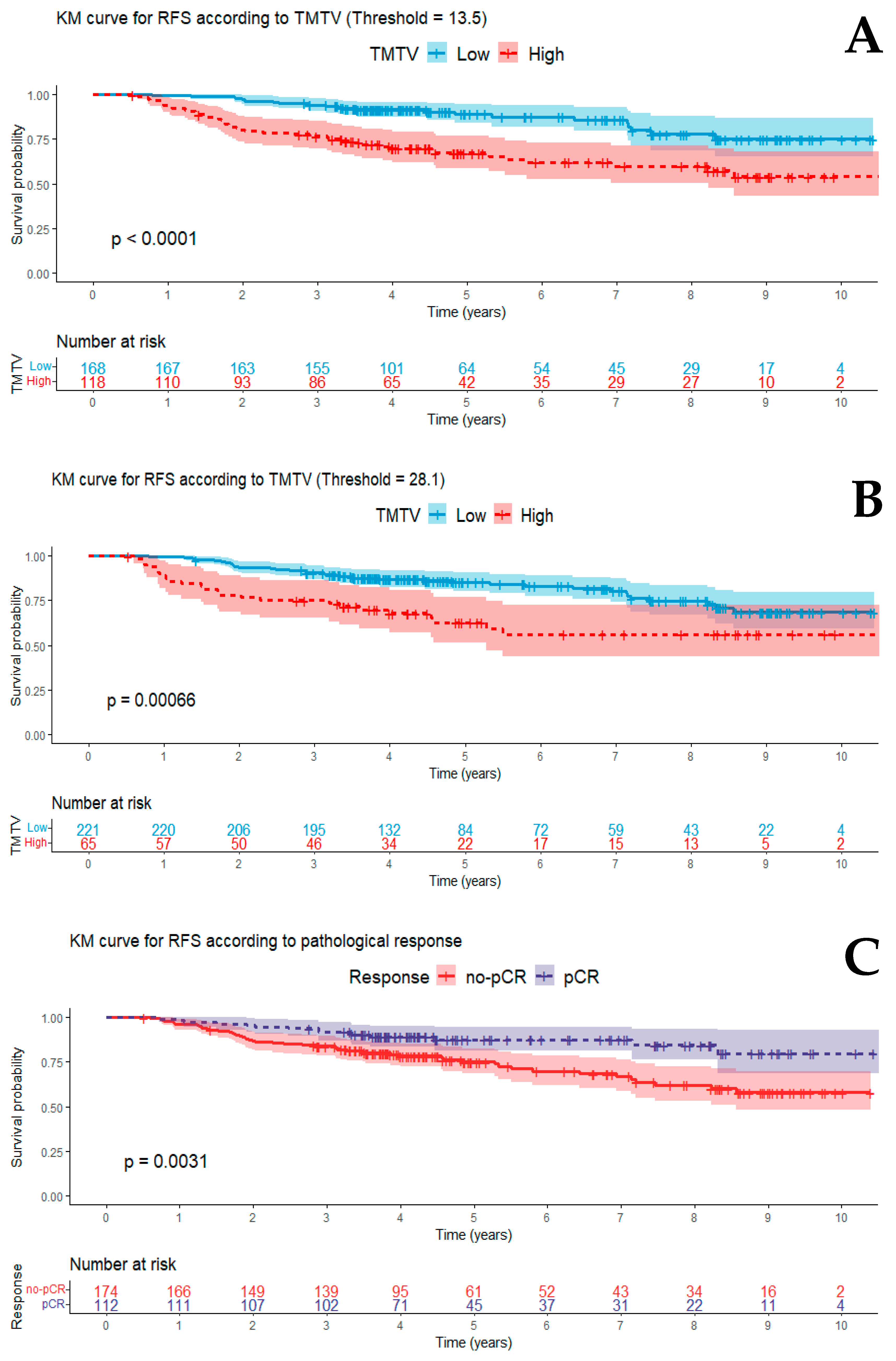 Jcm 12 05487 g002 Jcm 12 05487 g002