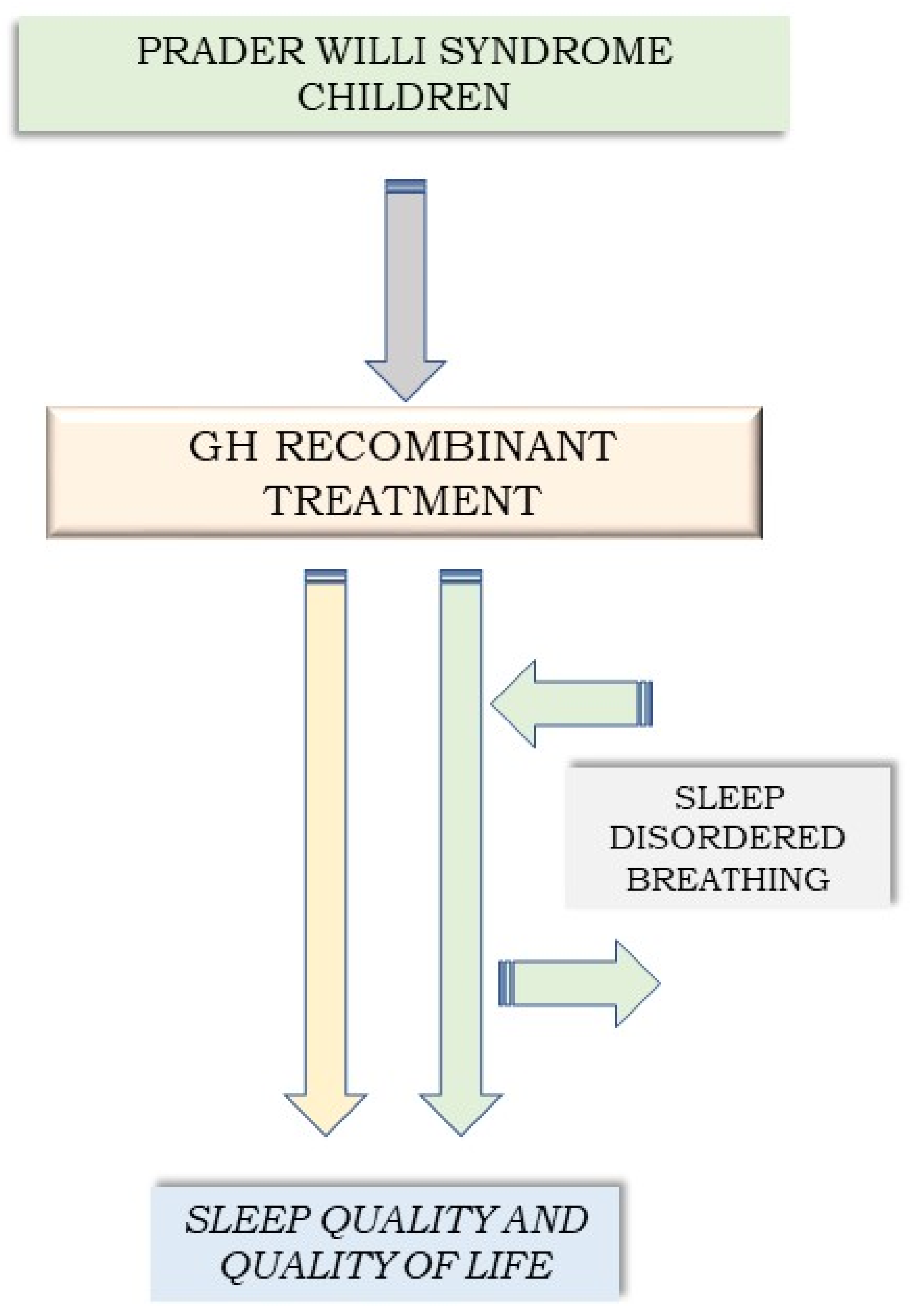Jcm 12 05504 g001 Jcm 12 05504 g001
