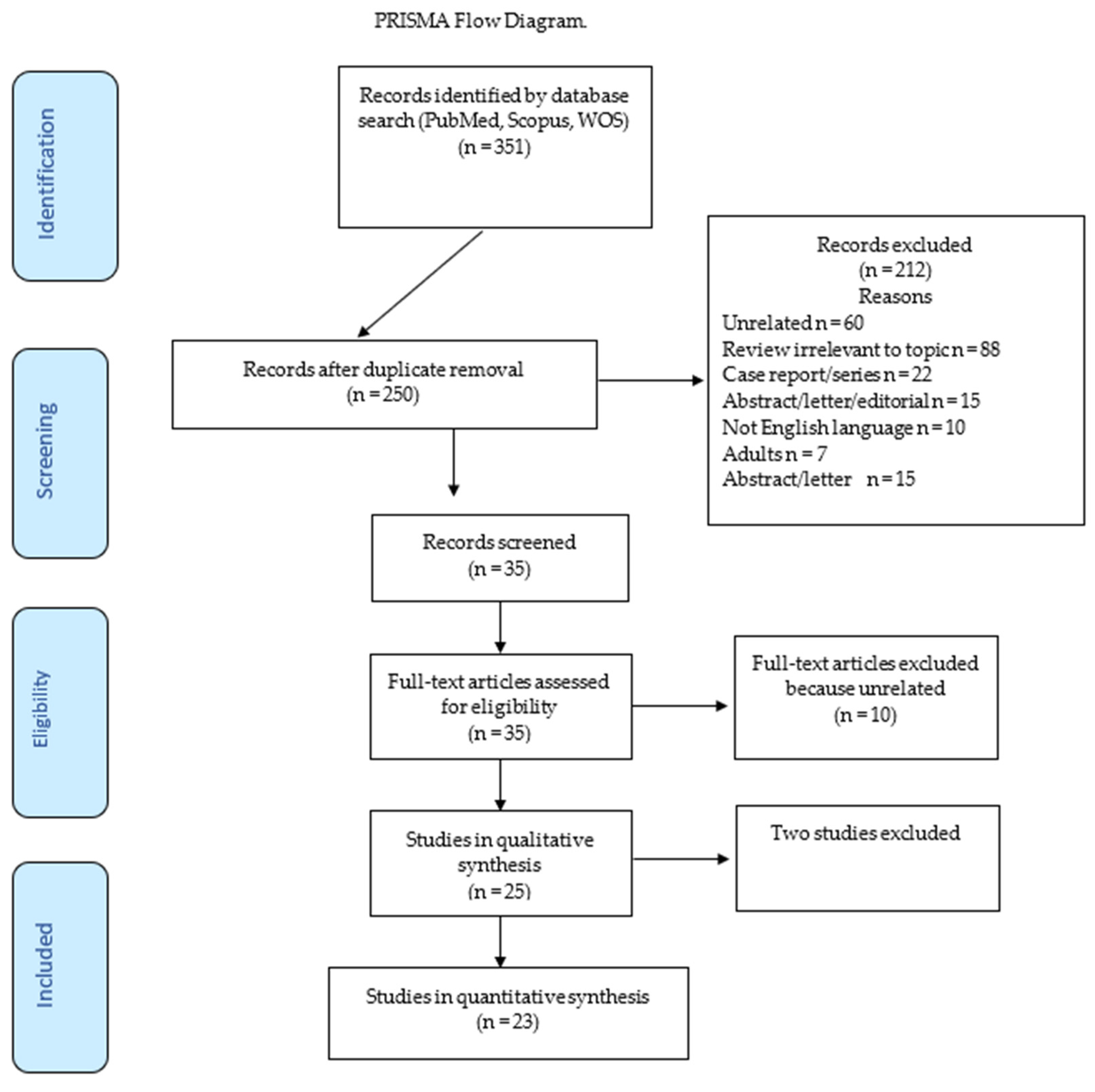 Jcm 12 05504 g002 Jcm 12 05504 g002
