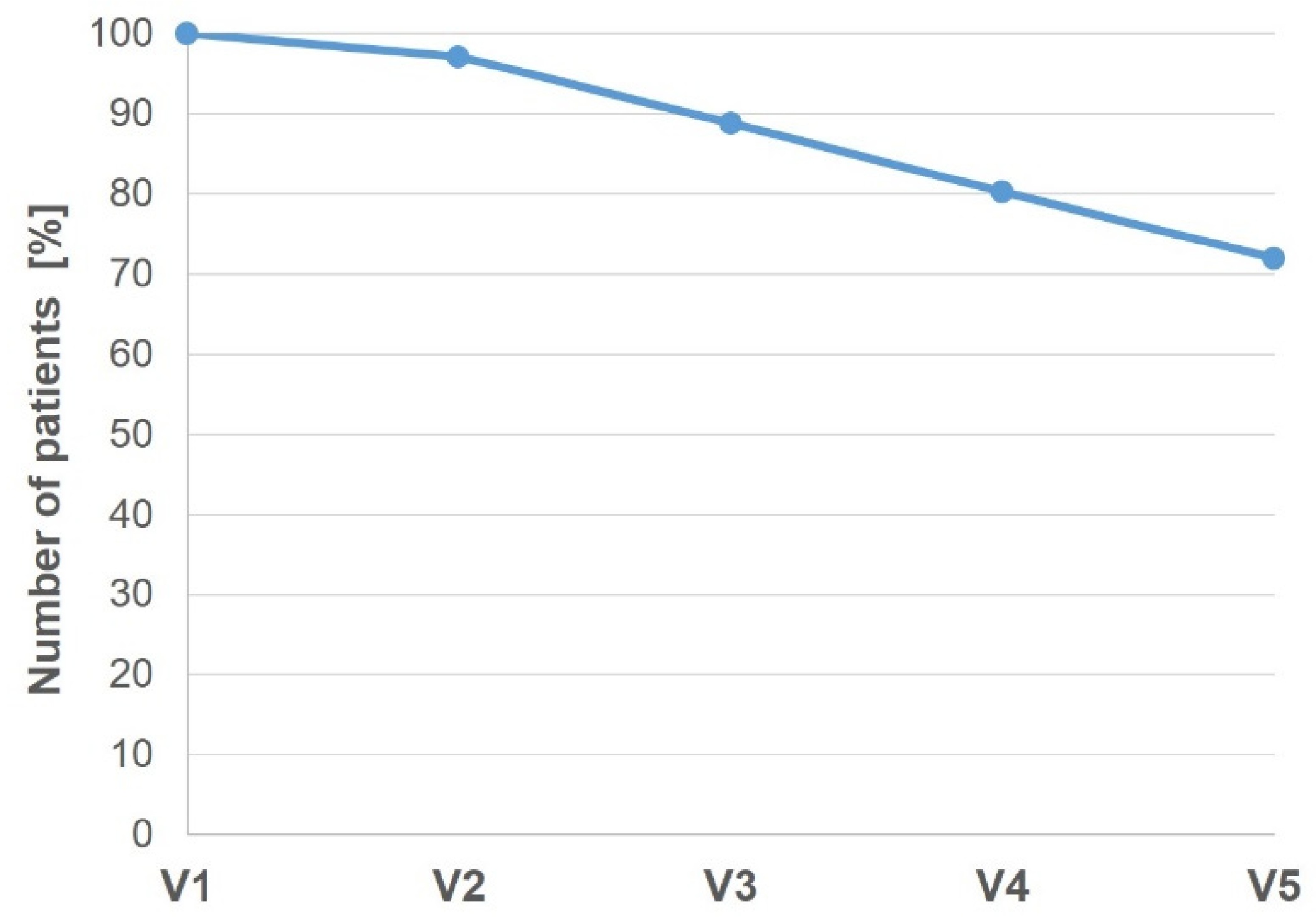 Jcm 12 05517 g001 Jcm 12 05517 g001