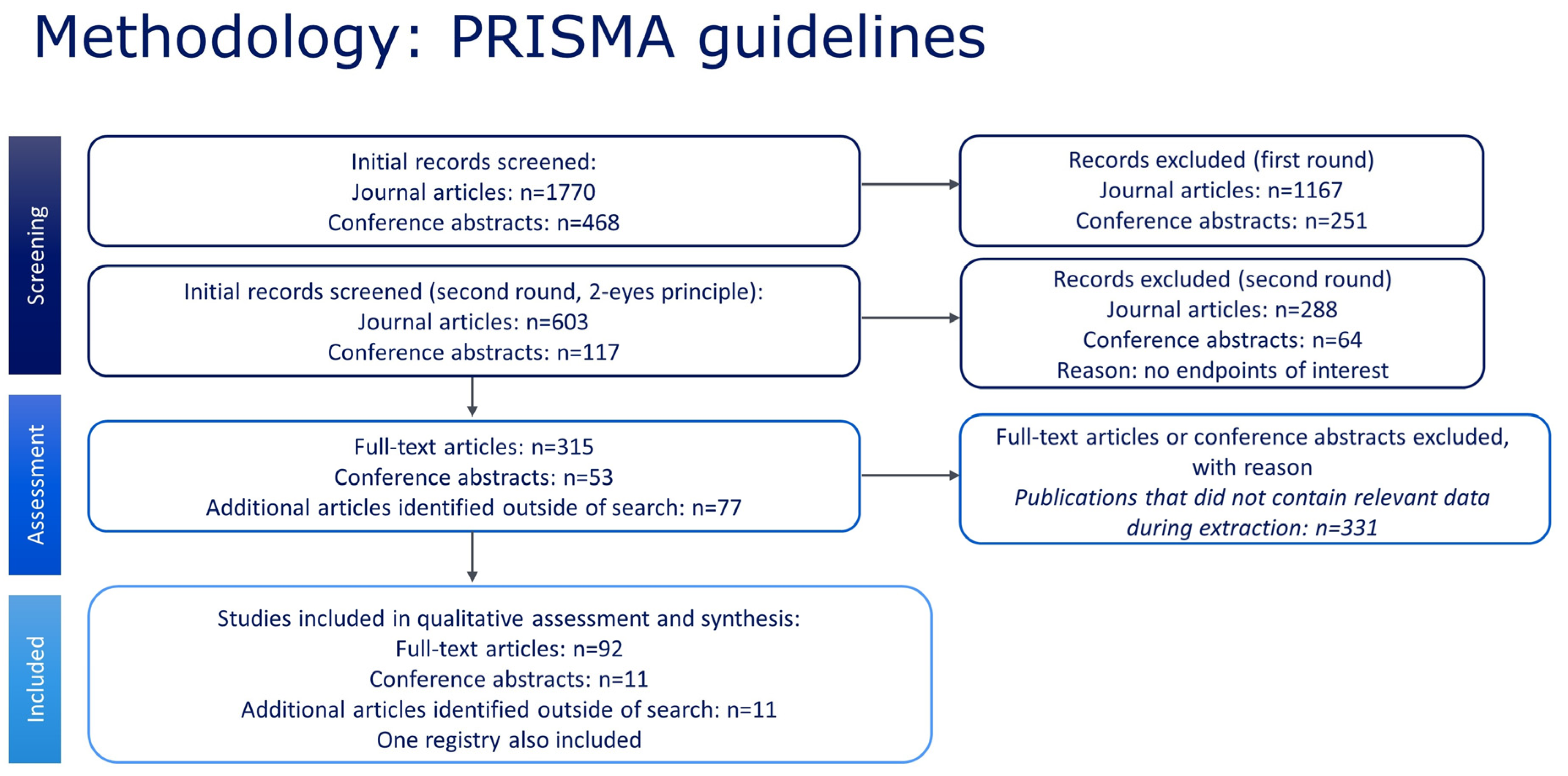 Jcm 12 05538 g001 Jcm 12 05538 g001