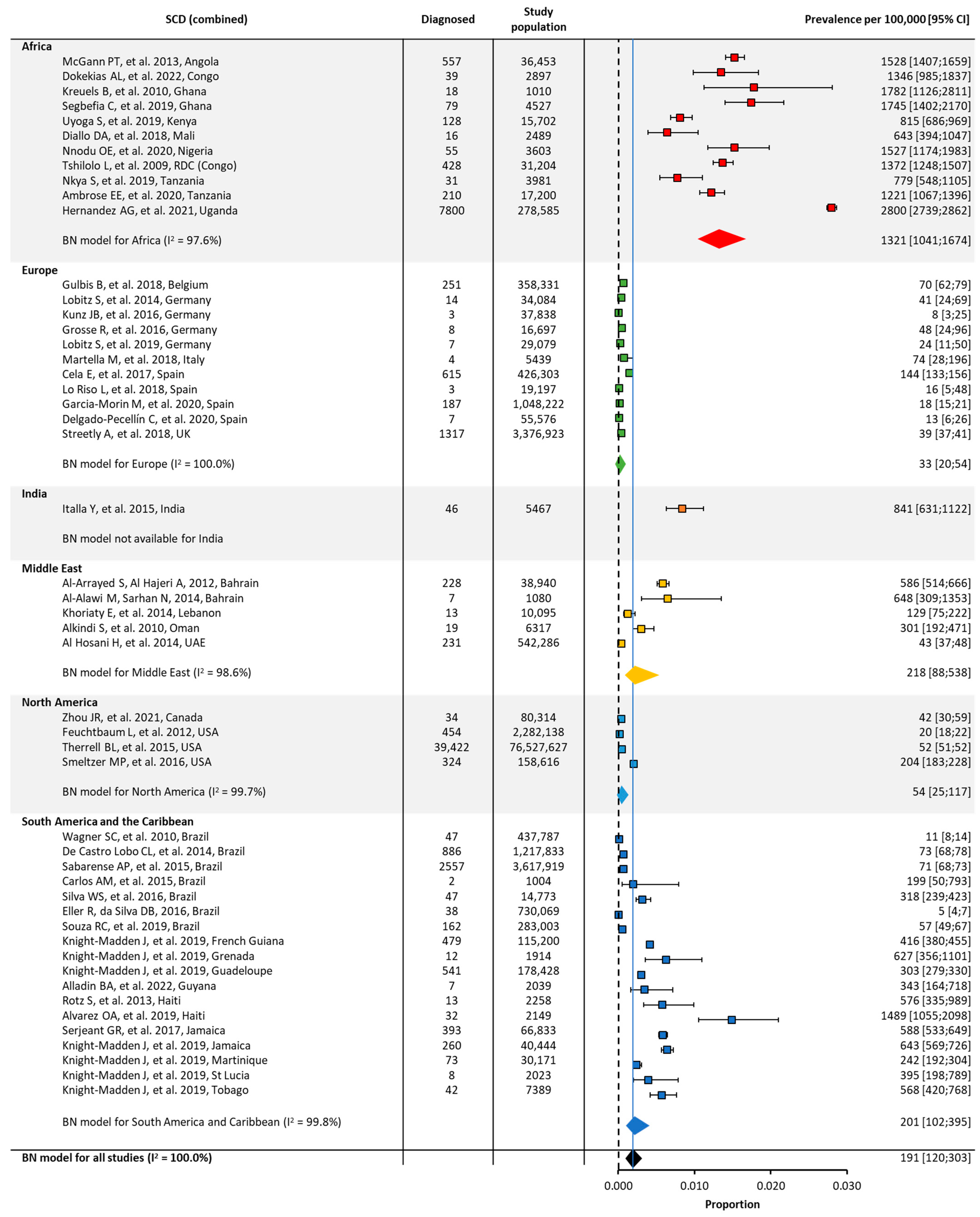 Jcm 12 05538 g004 Jcm 12 05538 g004