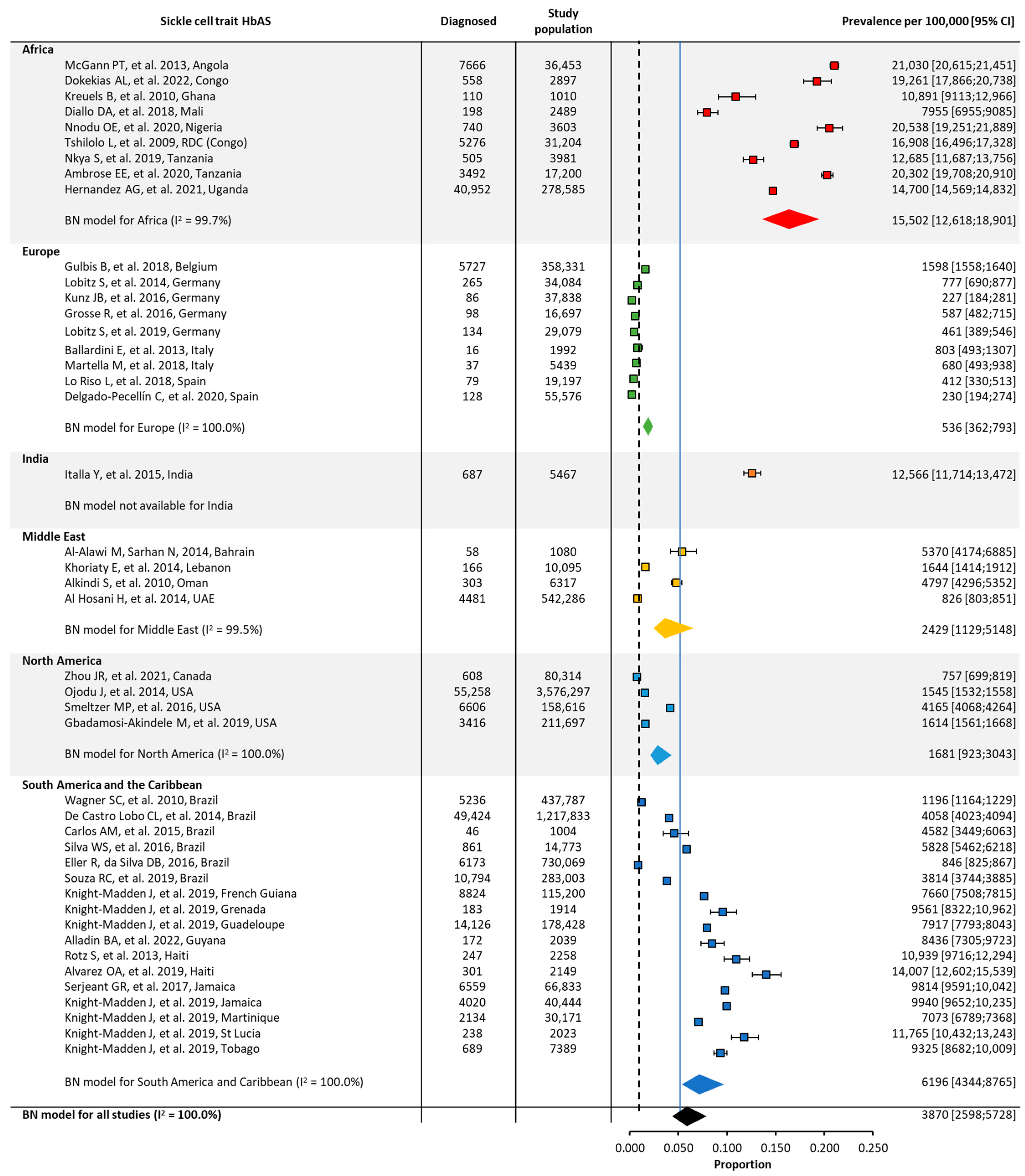Jcm 12 05538 g005 Jcm 12 05538 g005