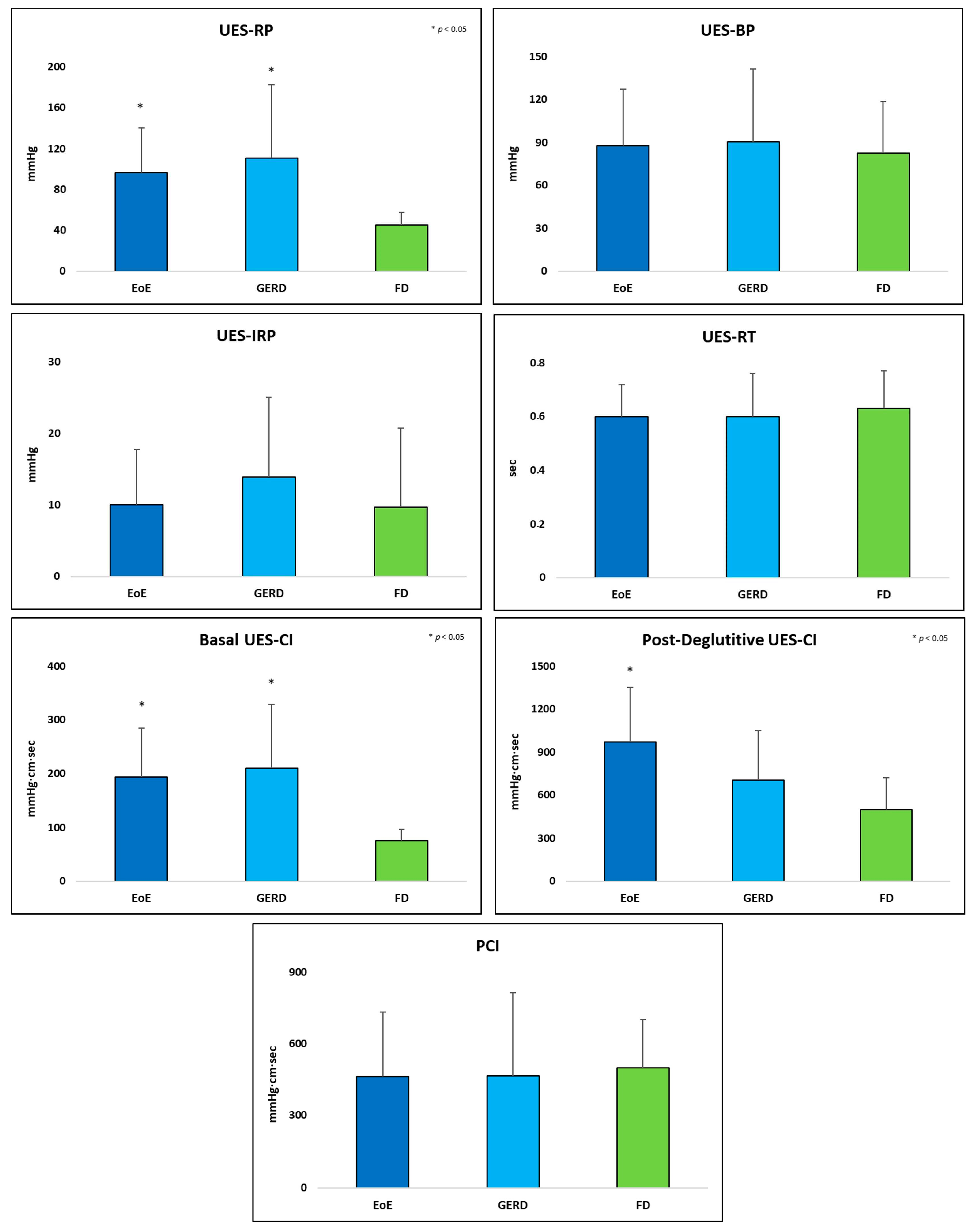 Jcm 12 05548 g003 Jcm 12 05548 g003
