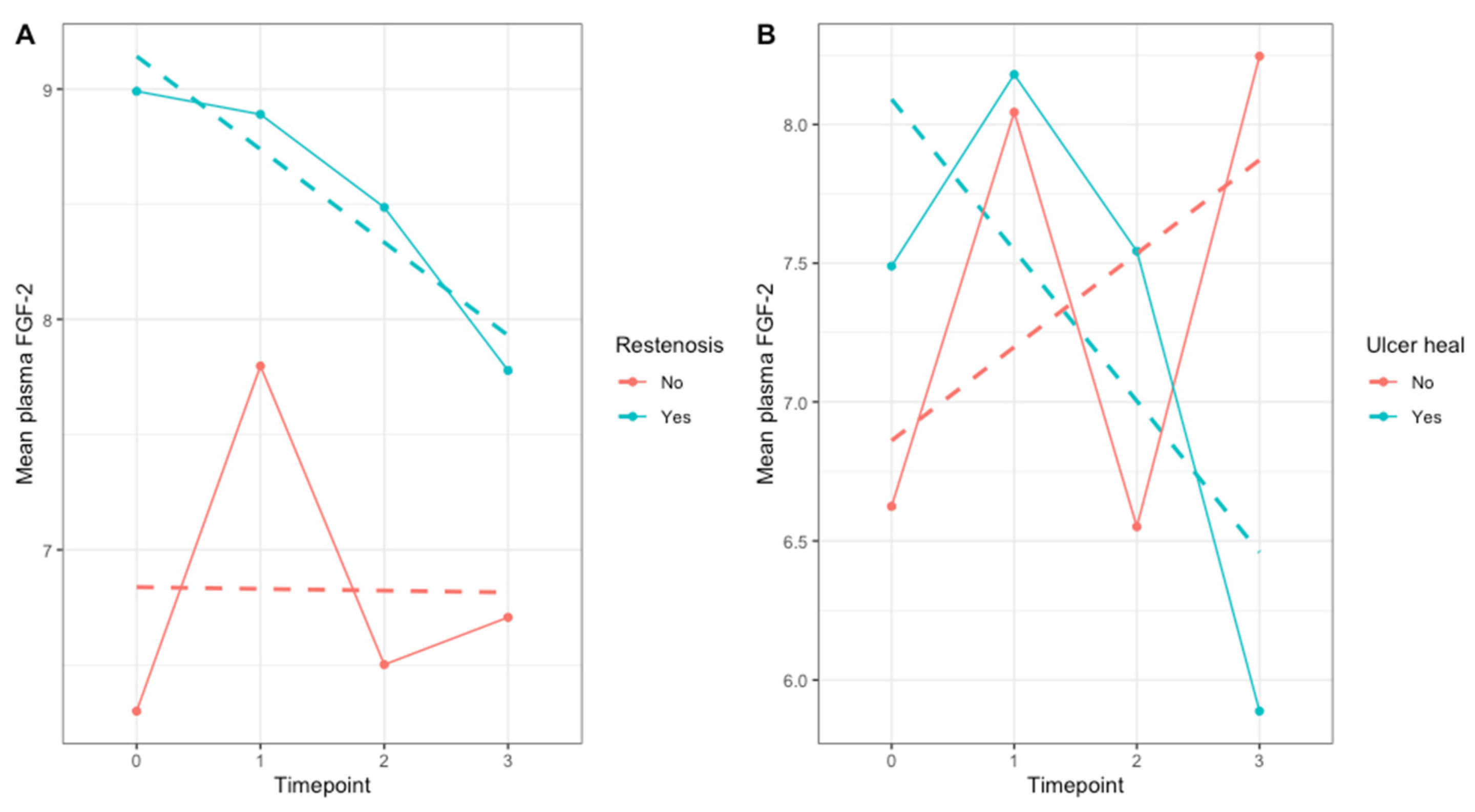Jcm 12 05581 g002 Jcm 12 05581 g002