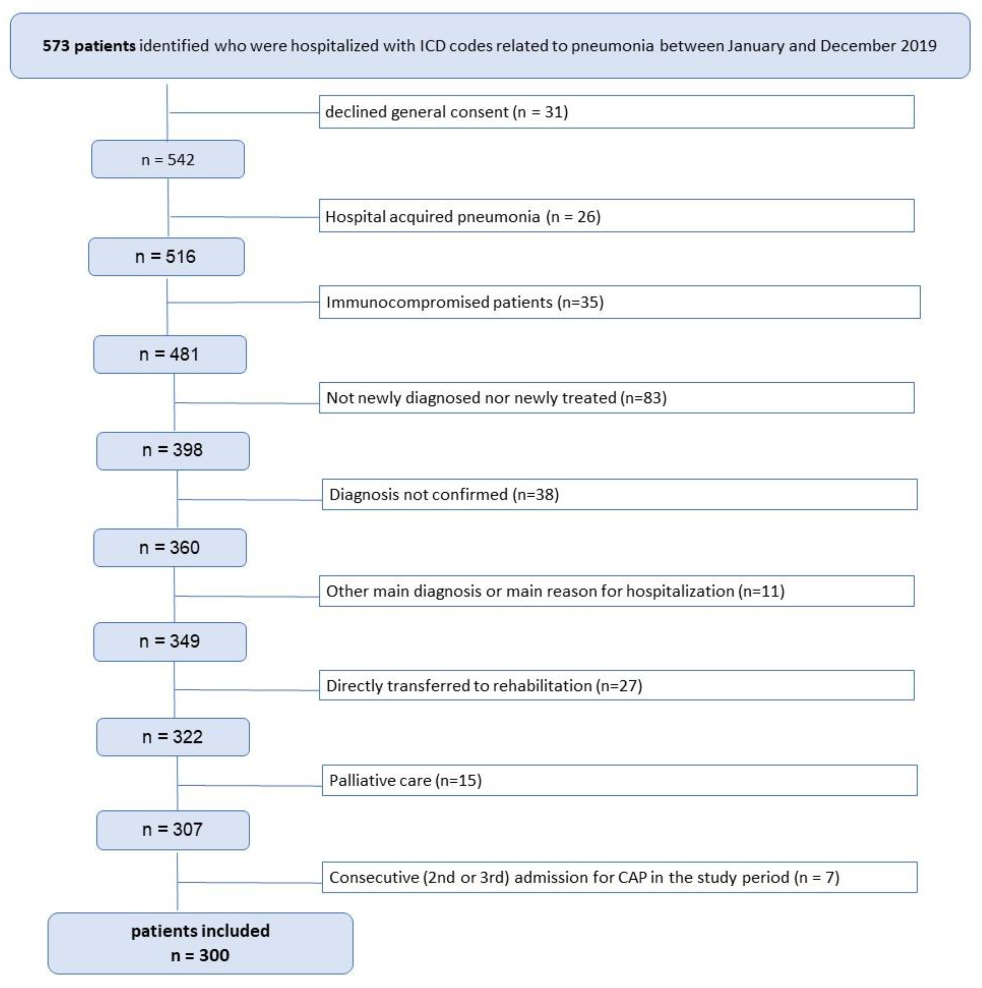 Jcm 12 05601 g001 Jcm 12 05601 g001
