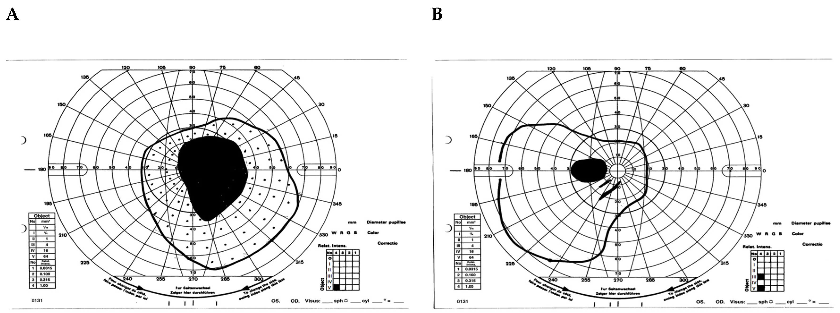 Jcm 12 05620 g005 Jcm 12 05620 g005