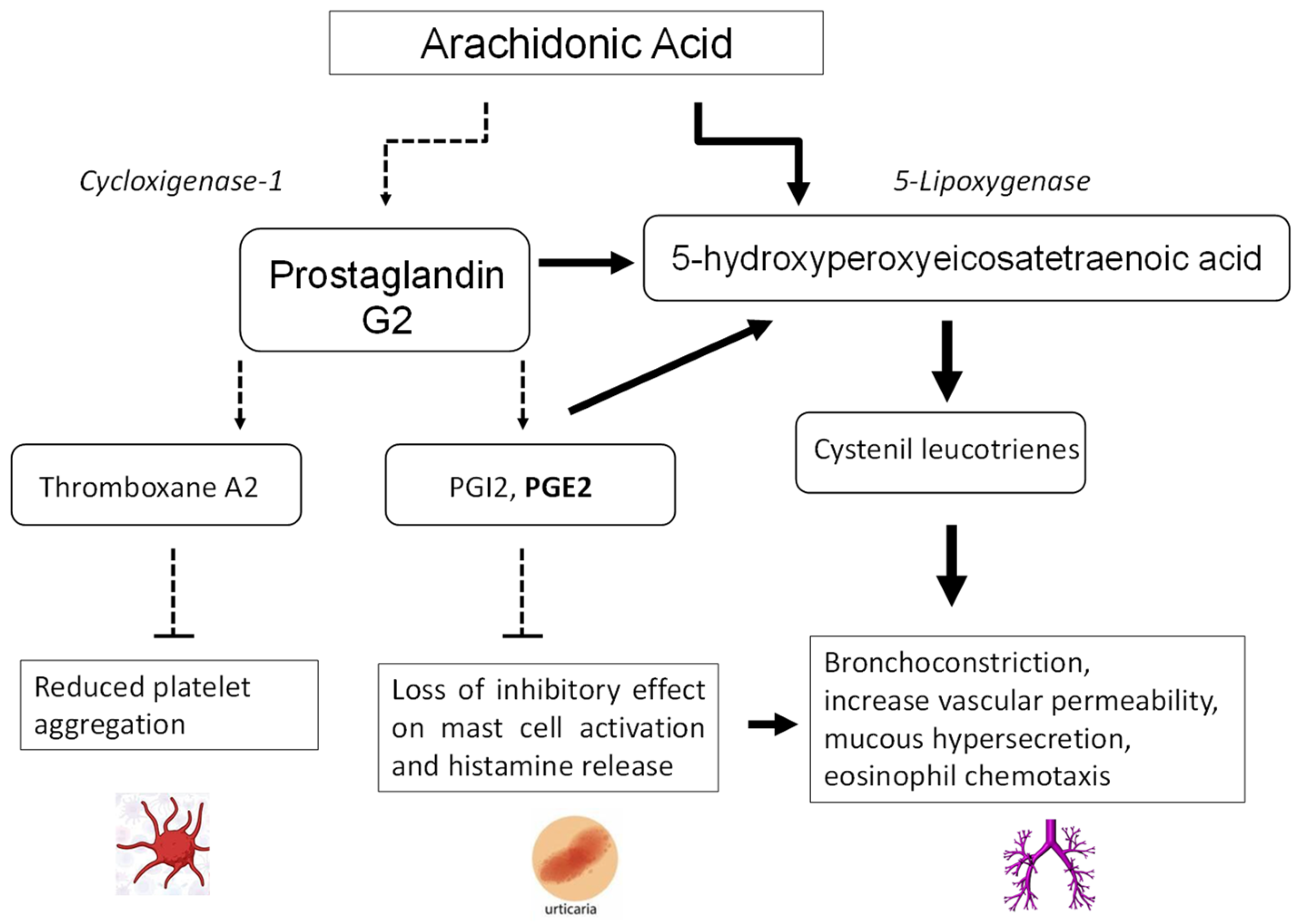 JCM Free FullText ASA Allergy and Desensitization Protocols in the